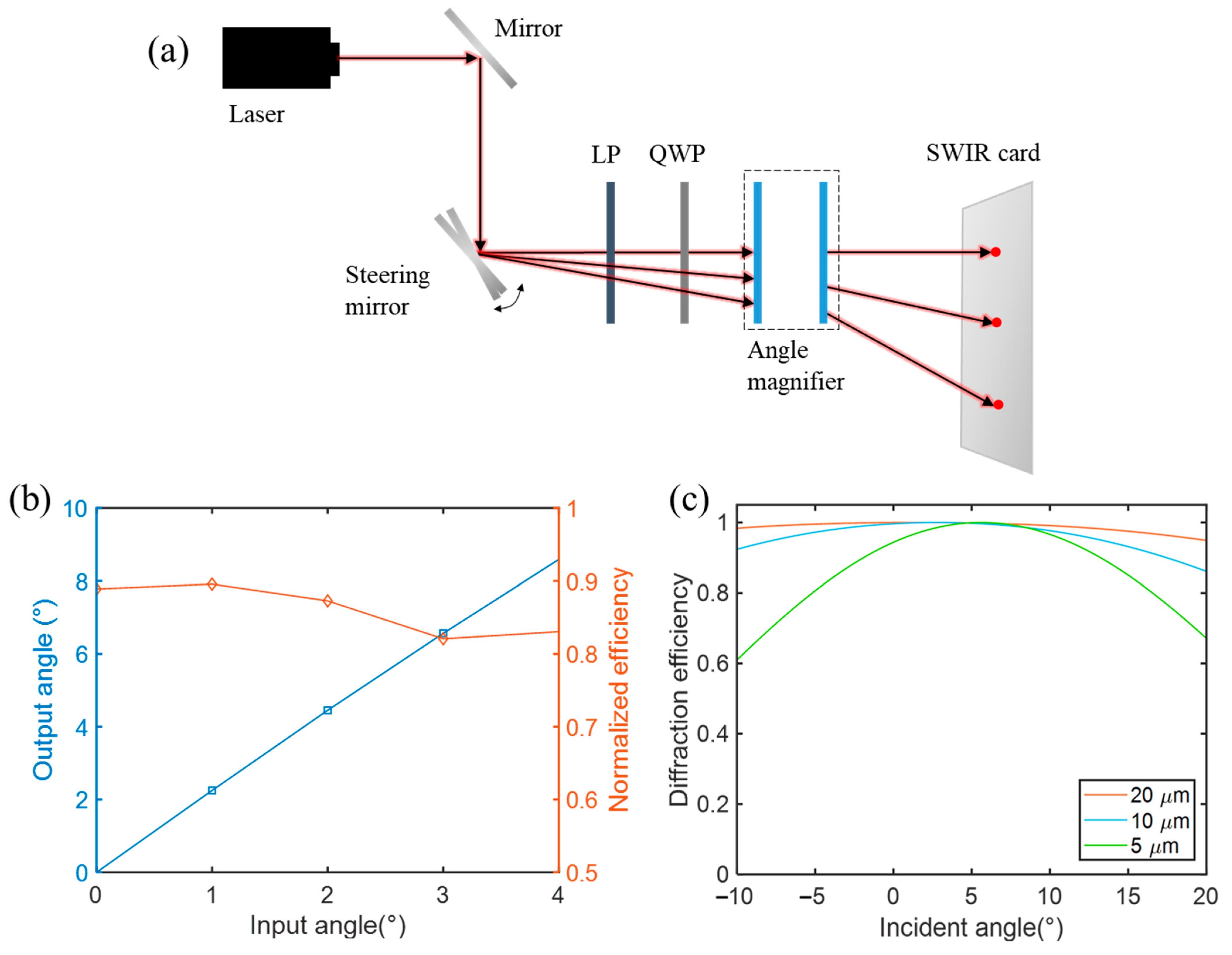 Crystals 12 00349 g004 550