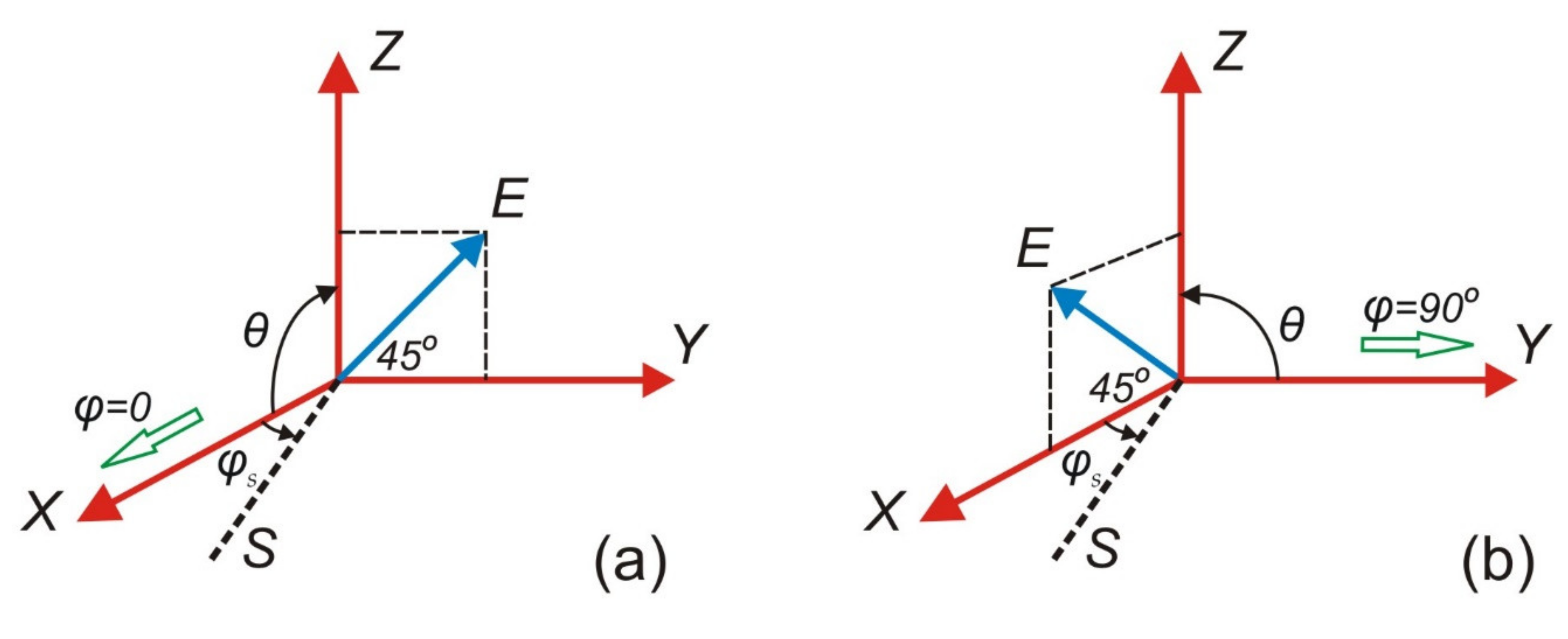 Crystals 12 00368 g002