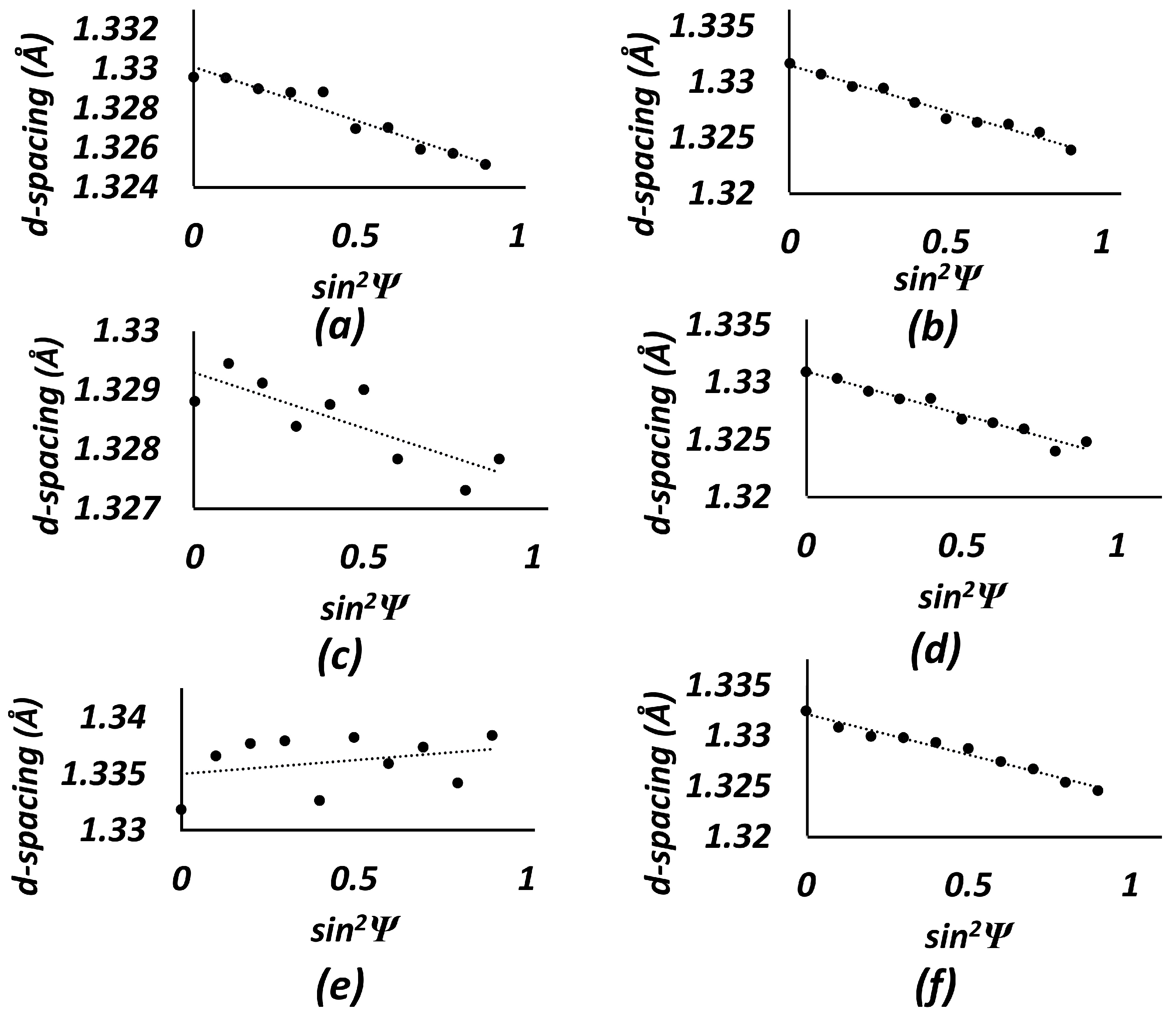 Crystals 12 00374 g005