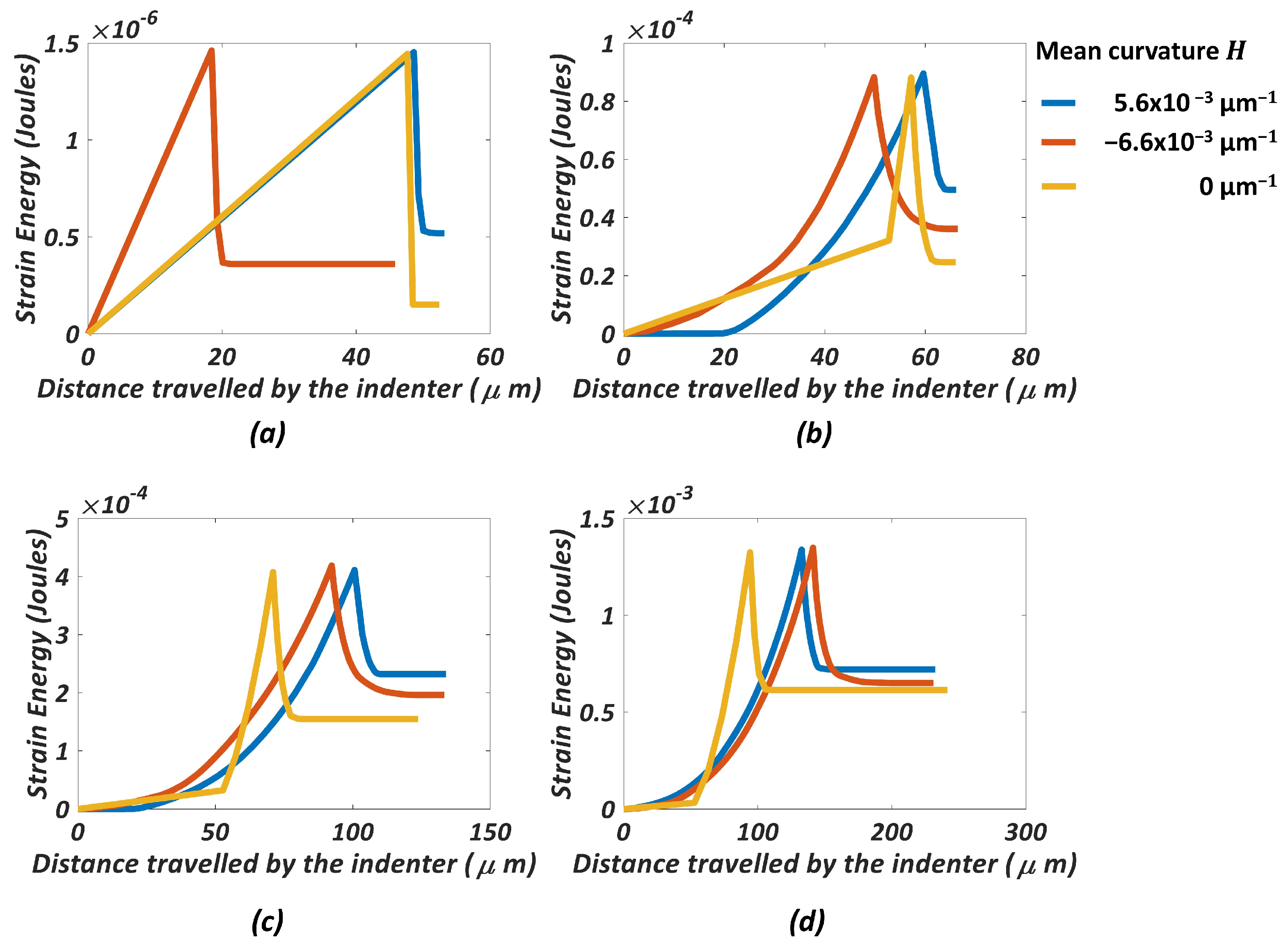 Crystals 12 00374 g007