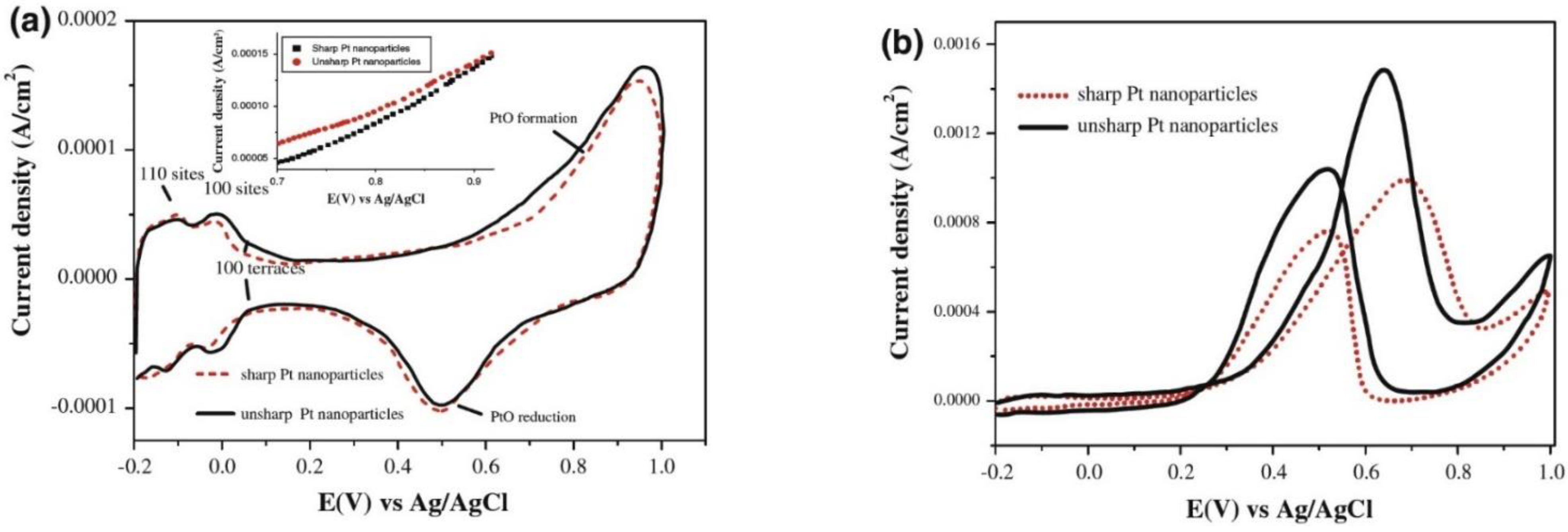 Crystals 12 00375 g002