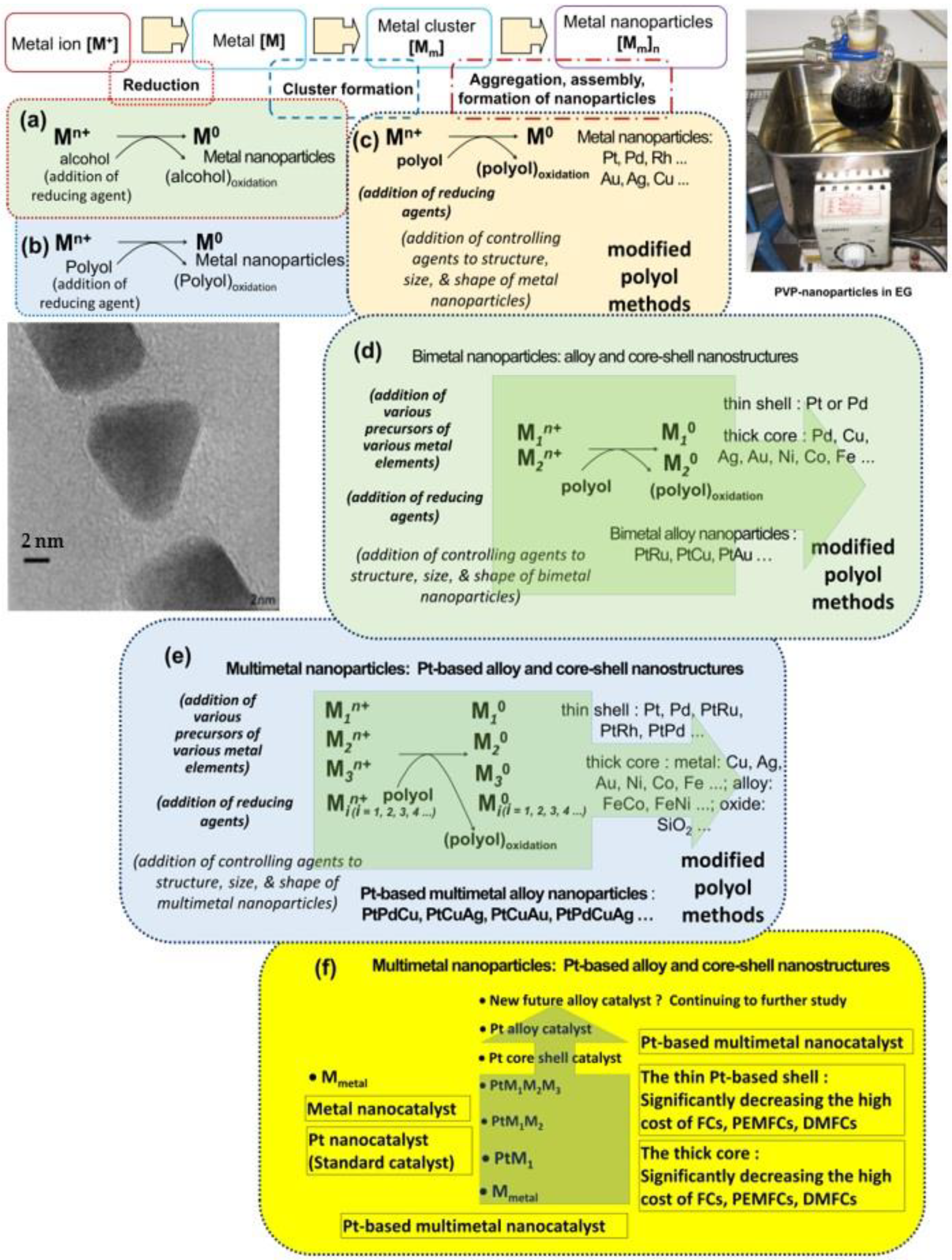 Crystals 12 00375 g003