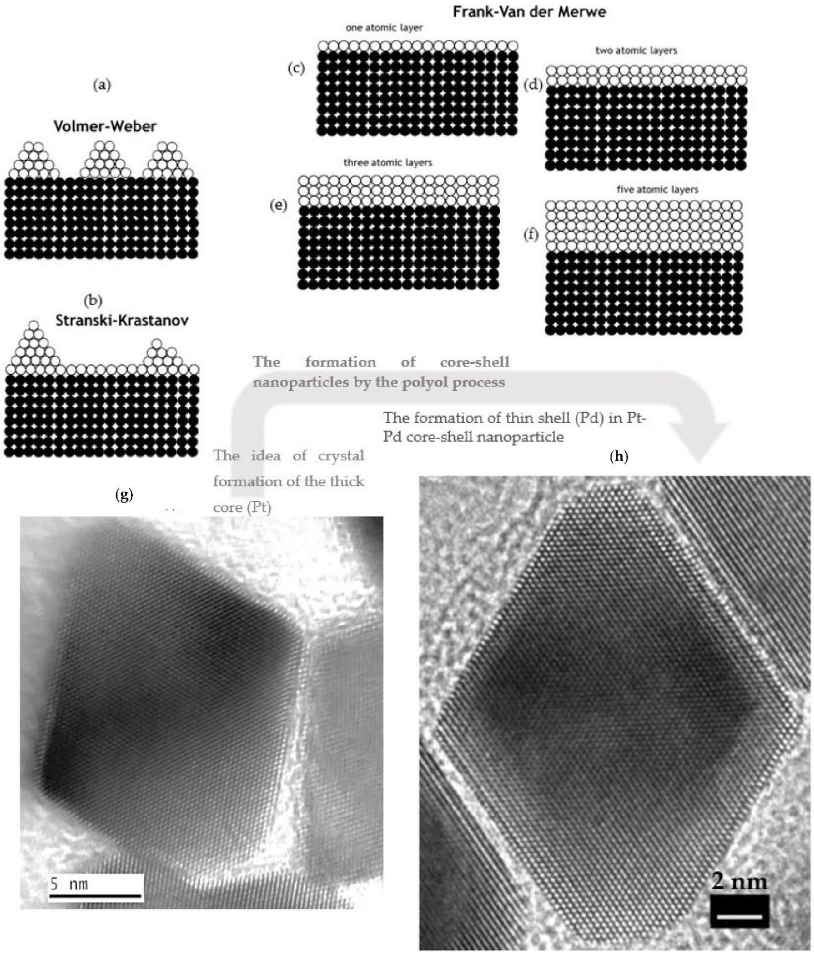 Crystals 12 00375 g006