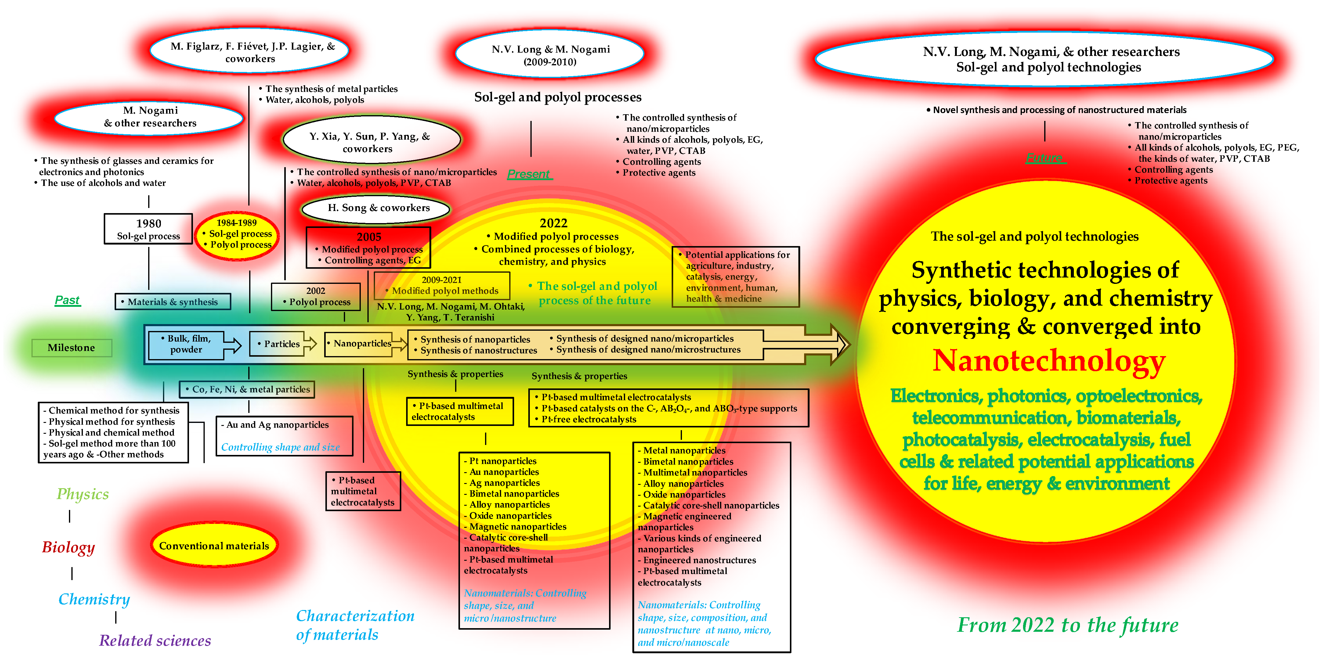 Crystals 12 00375 sch002