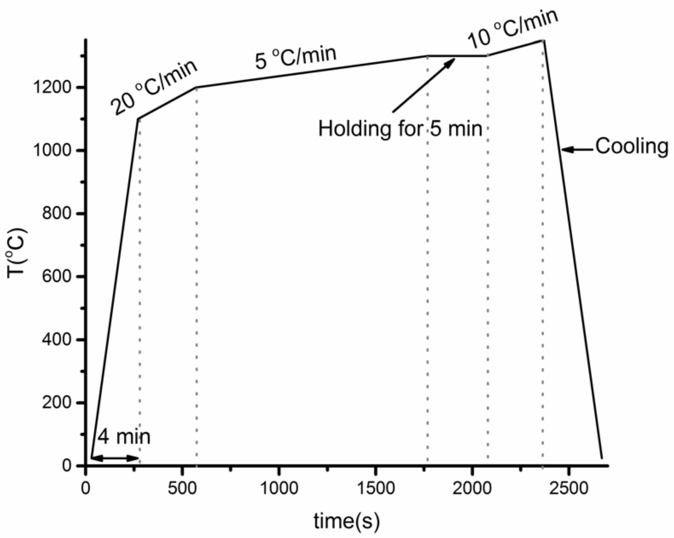 Crystals 12 00376 g001 Crystals 12 00376 g001