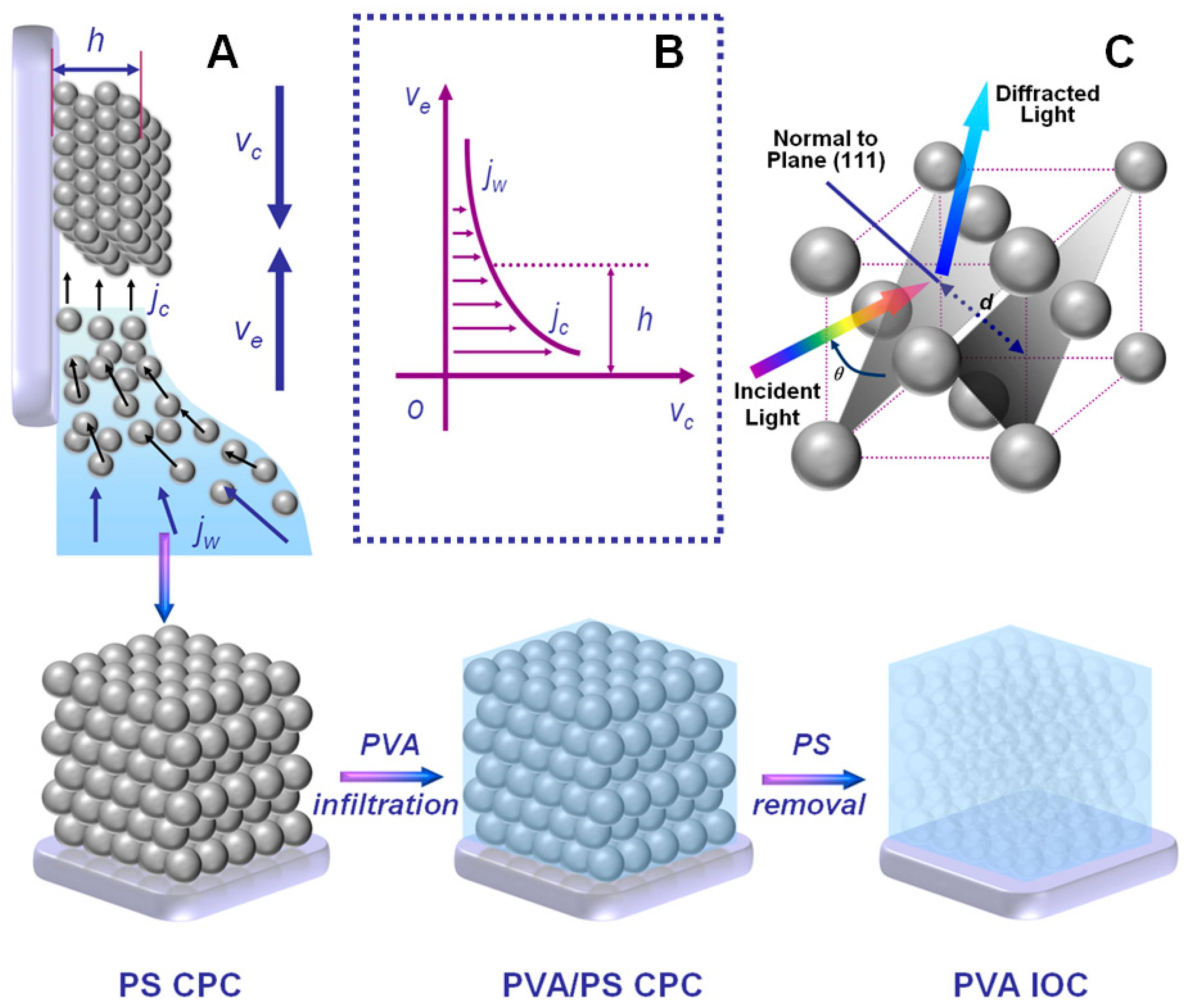 Crystals 12 00378 g001