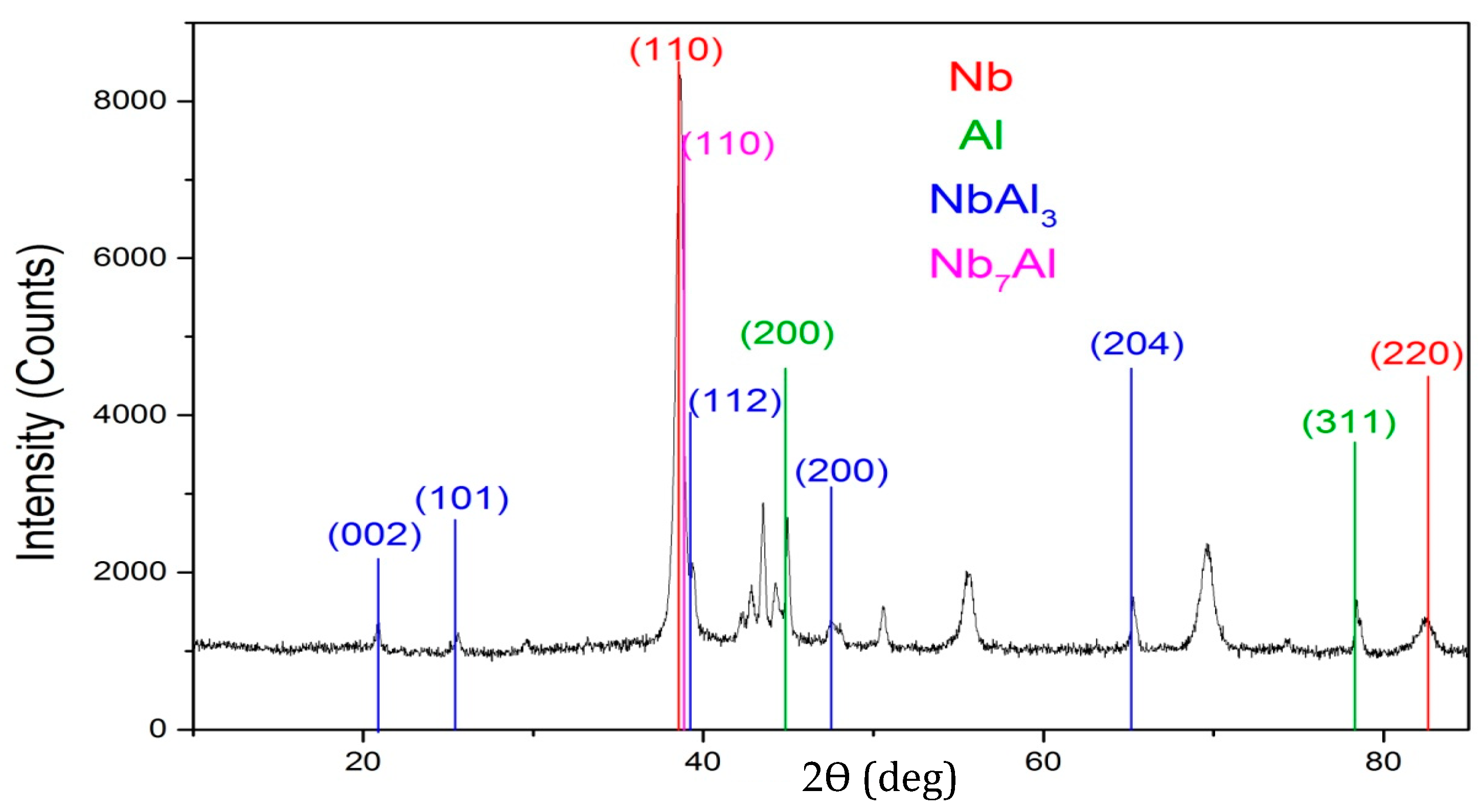 Crystals 12 00381 g004 550