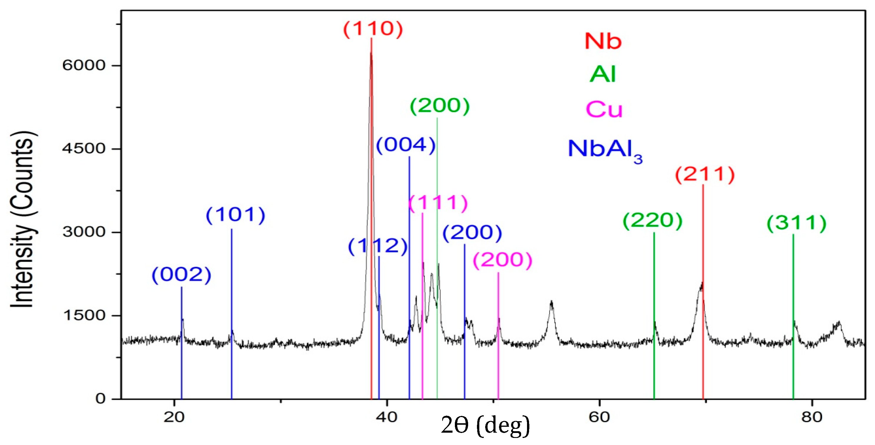 Crystals 12 00381 g005 550