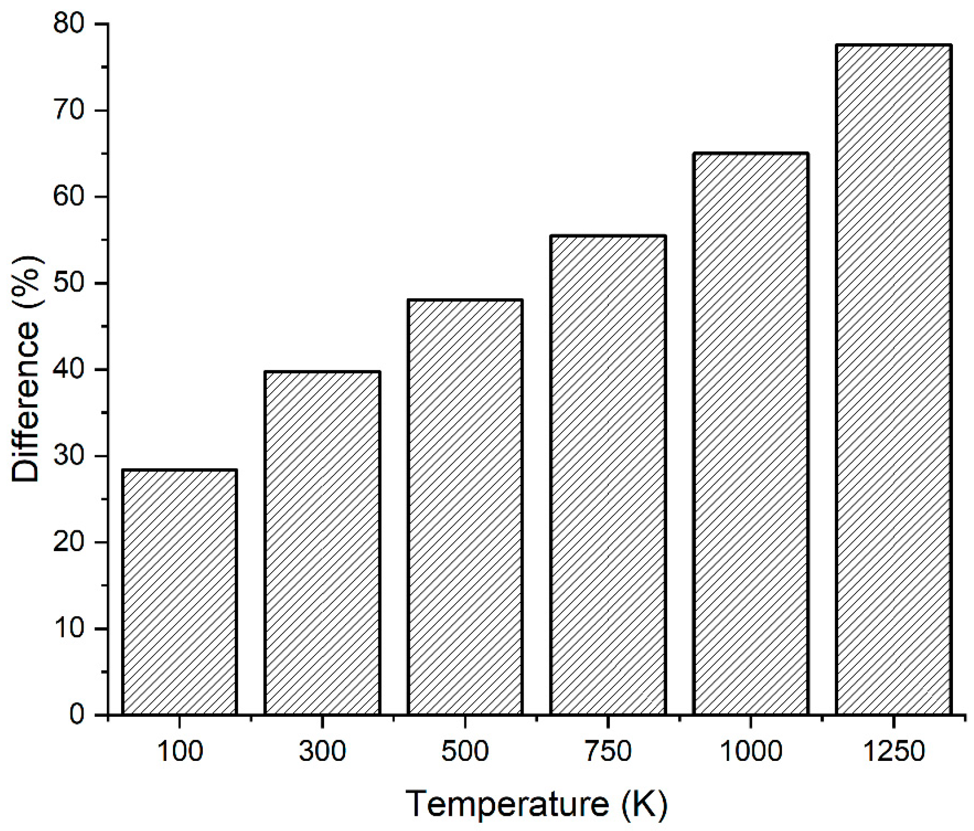 Crystals 12 00382 g011 550