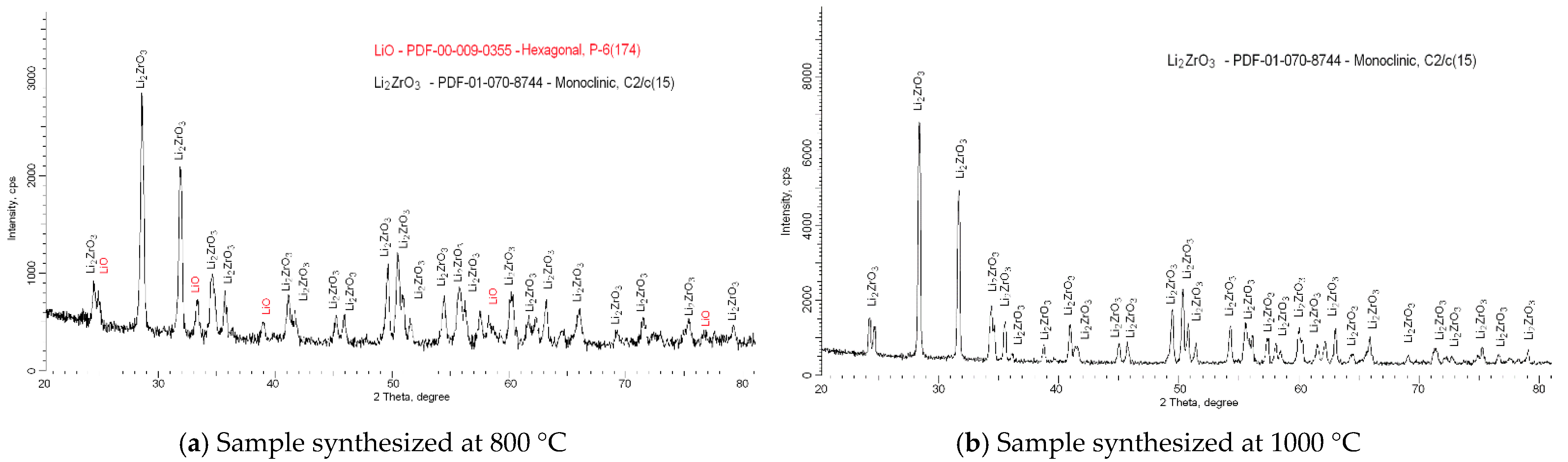 Crystals 12 00384 g002 550