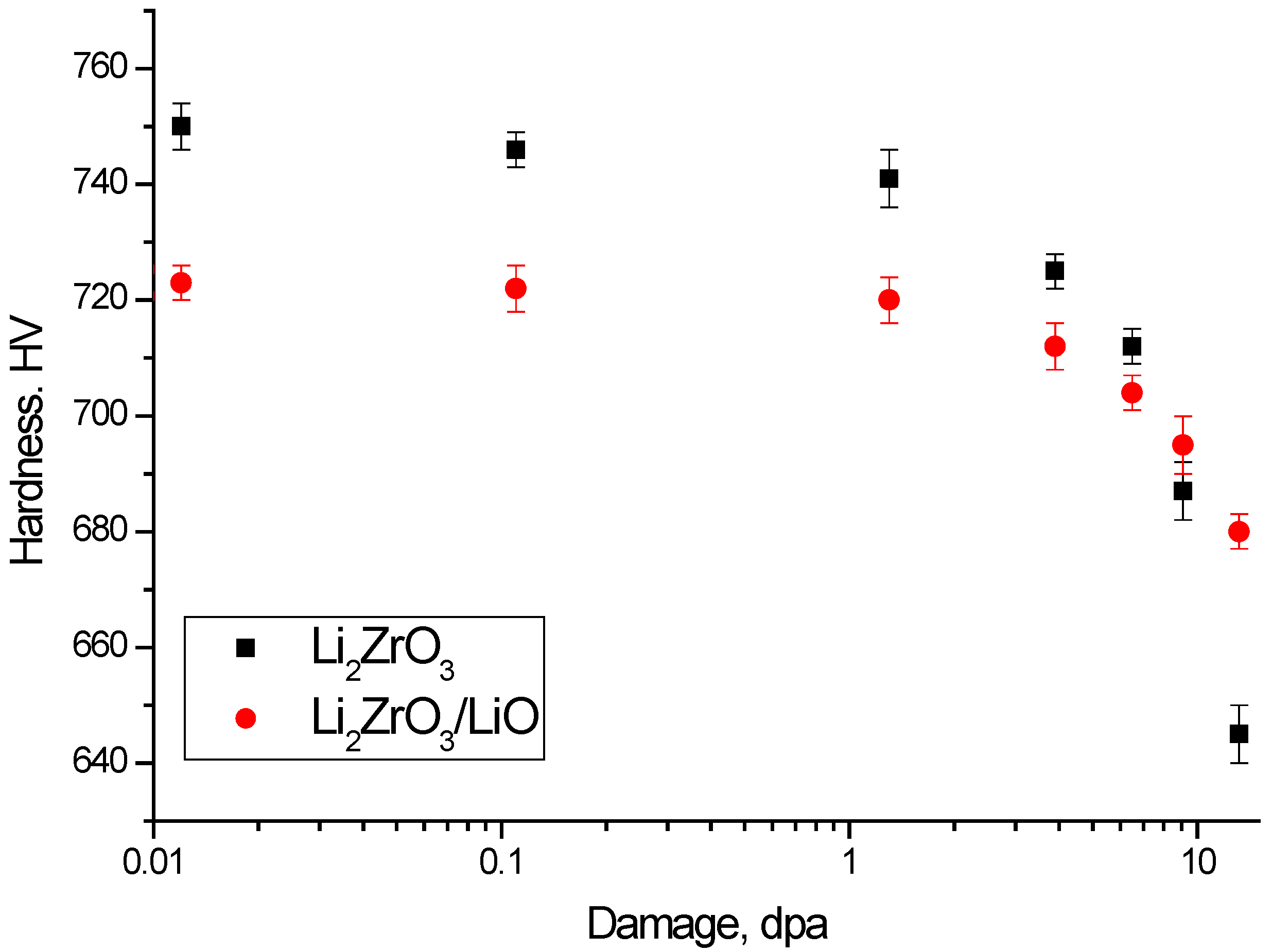 Crystals 12 00384 g007 550