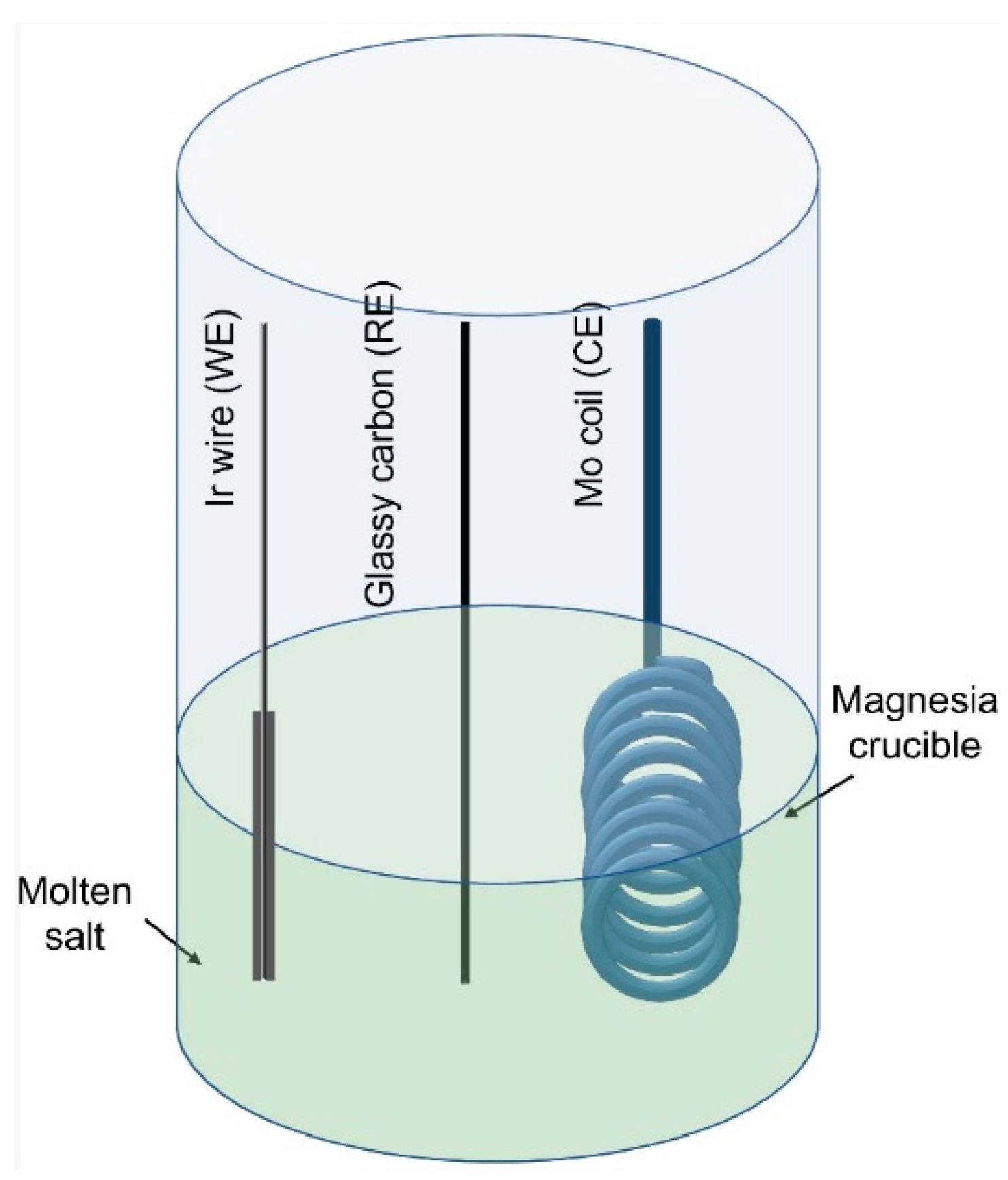 Crystals 12 00385 g001 Crystals 12 00385 g001