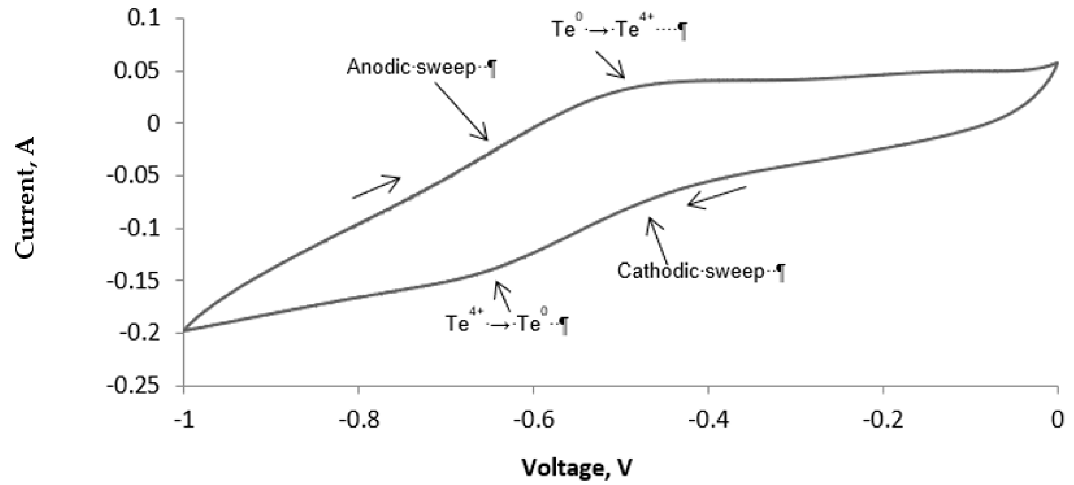 Crystals 12 00385 g003 Crystals 12 00385 g003