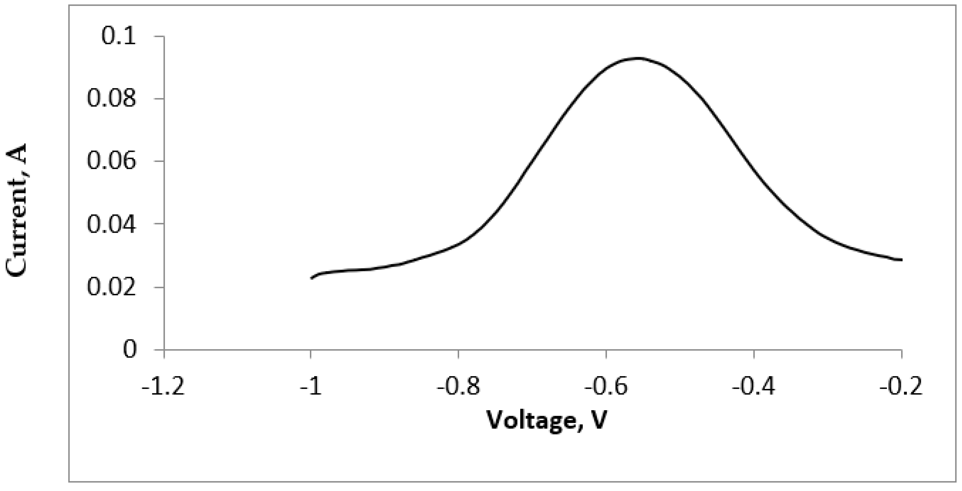 Crystals 12 00385 g004 Crystals 12 00385 g004