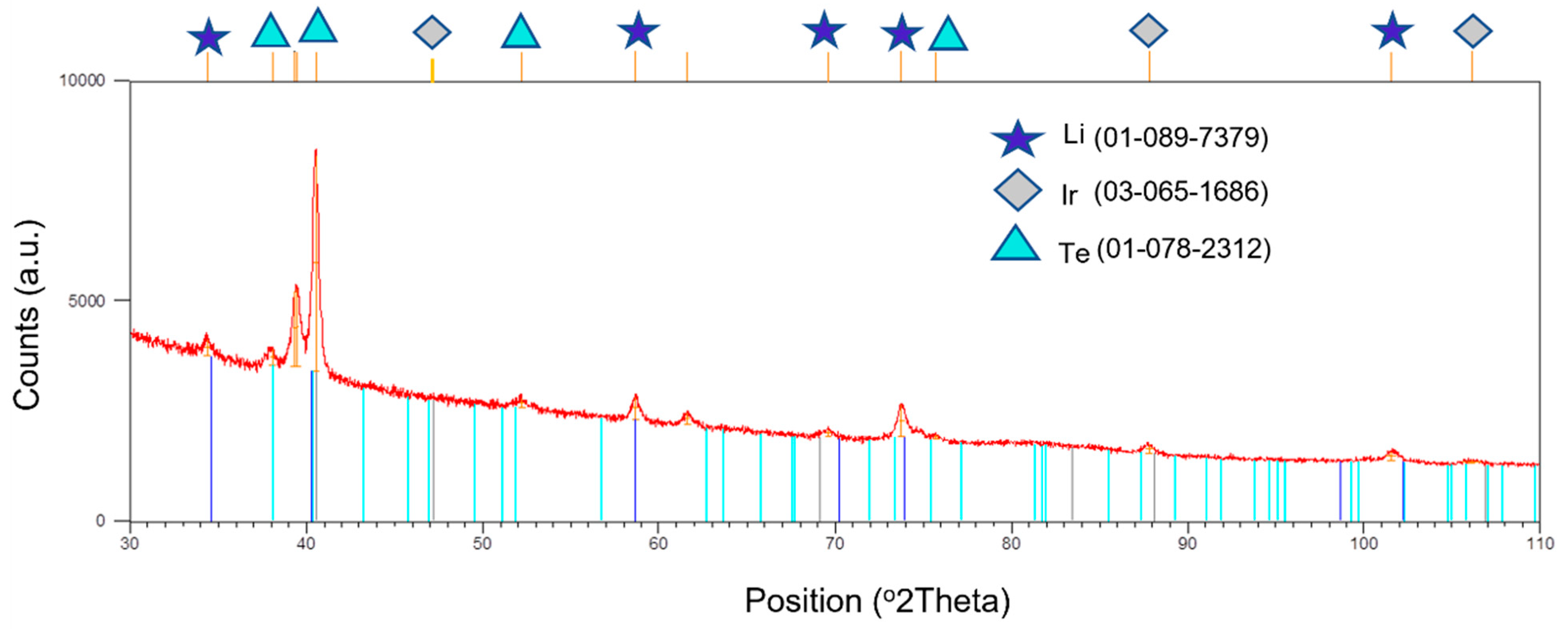 Crystals 12 00385 g007 Crystals 12 00385 g007
