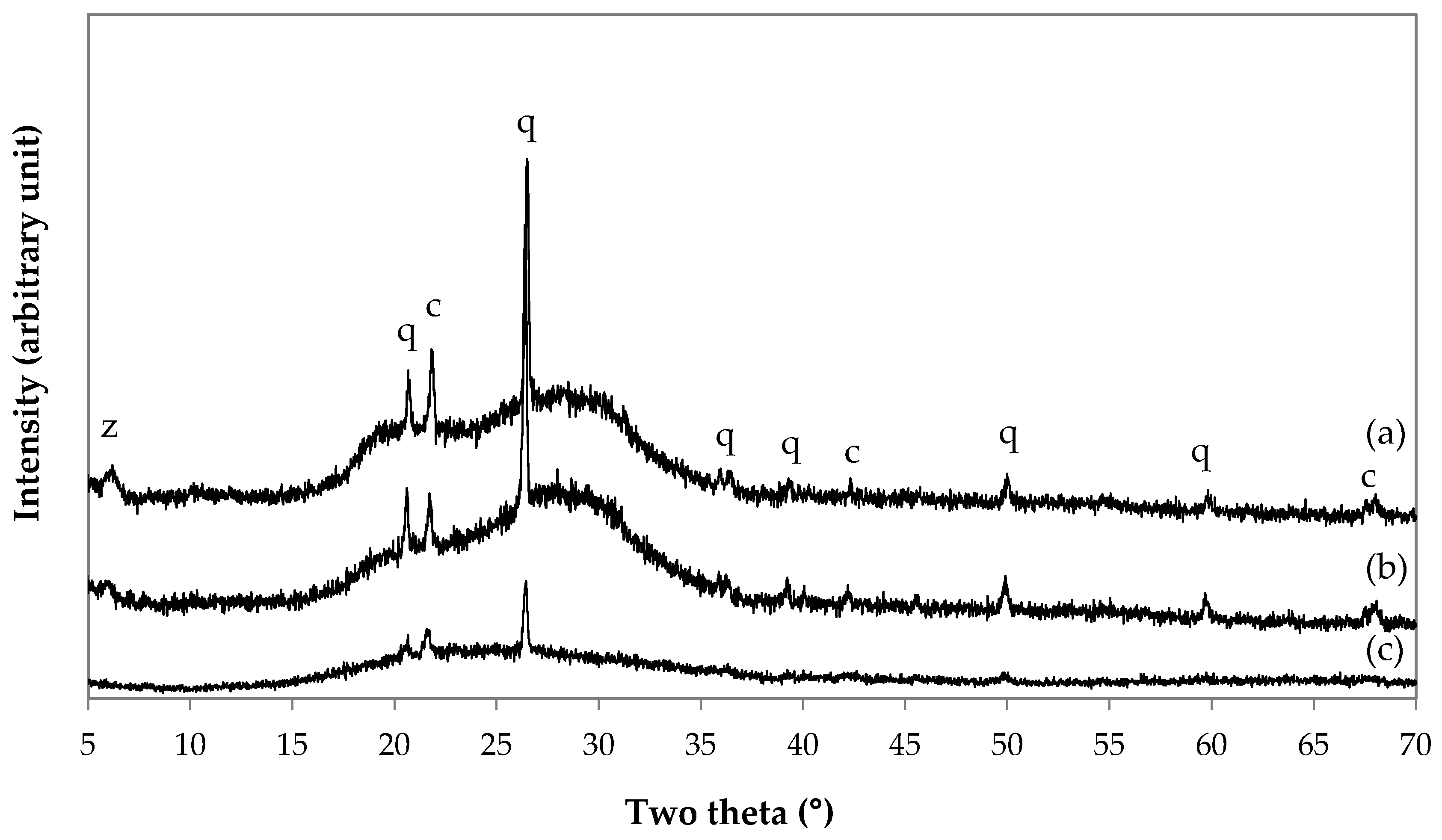 Crystals 12 00386 g003 550
