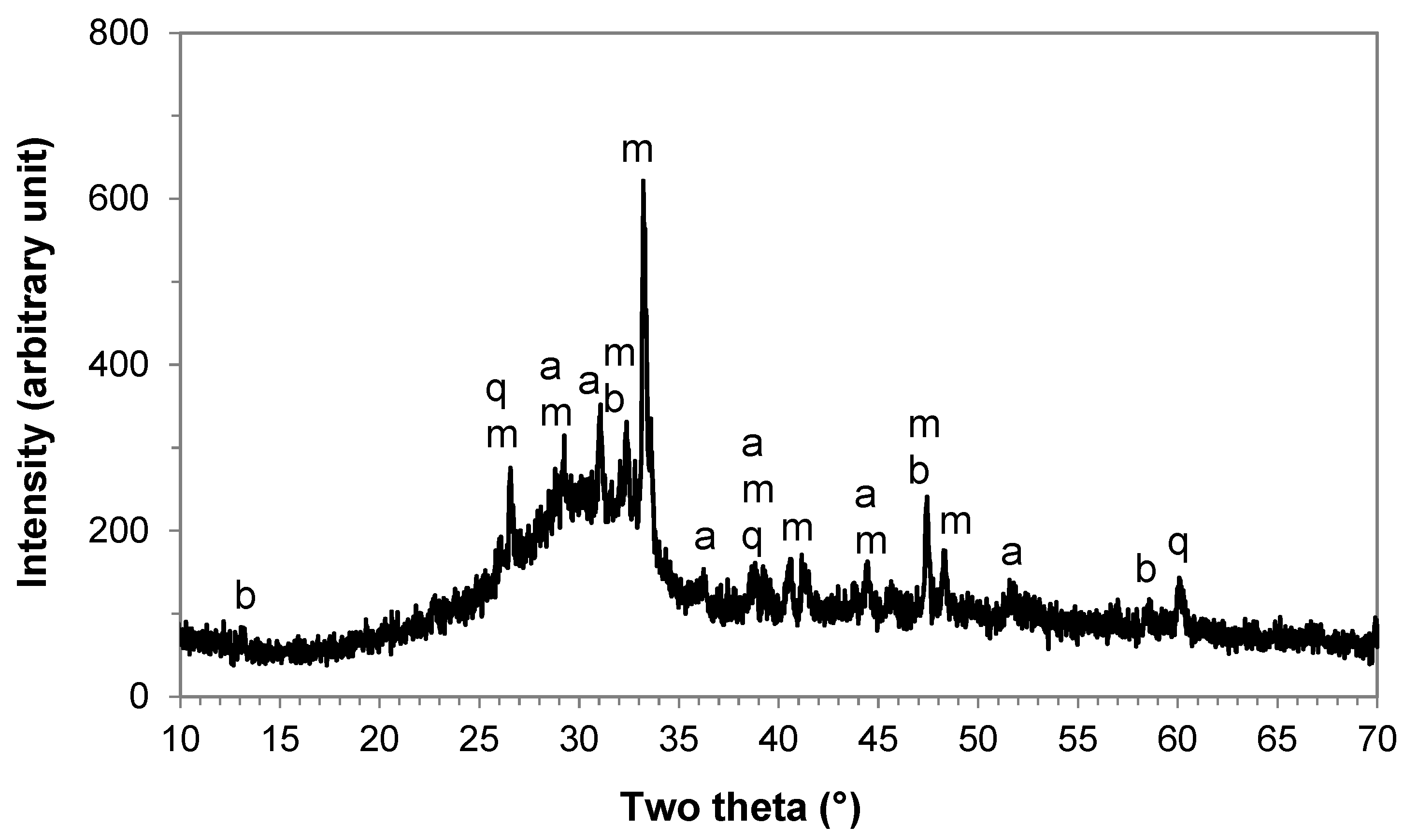 Crystals 12 00386 g0a3 550