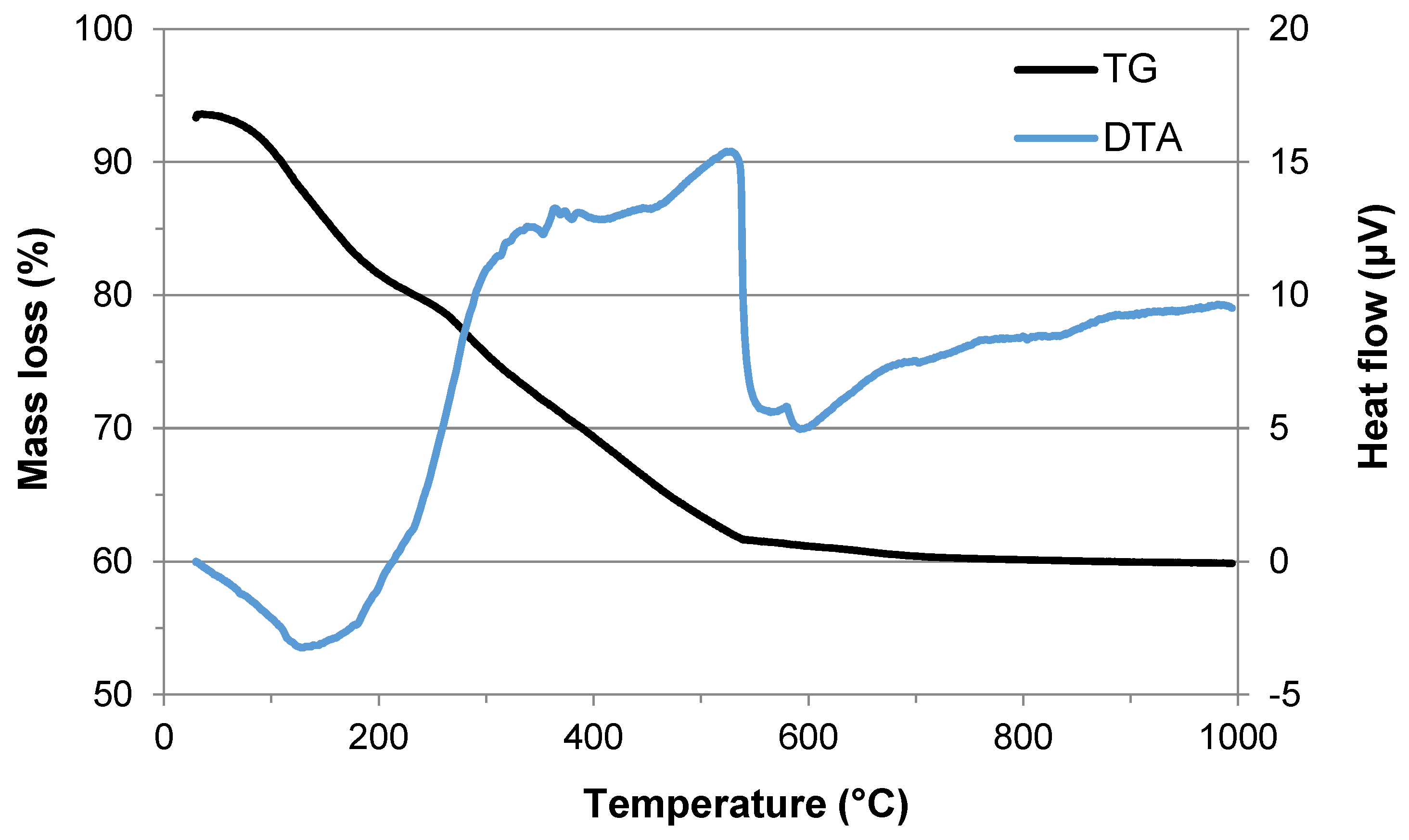 Crystals 12 00386 g0a5 550