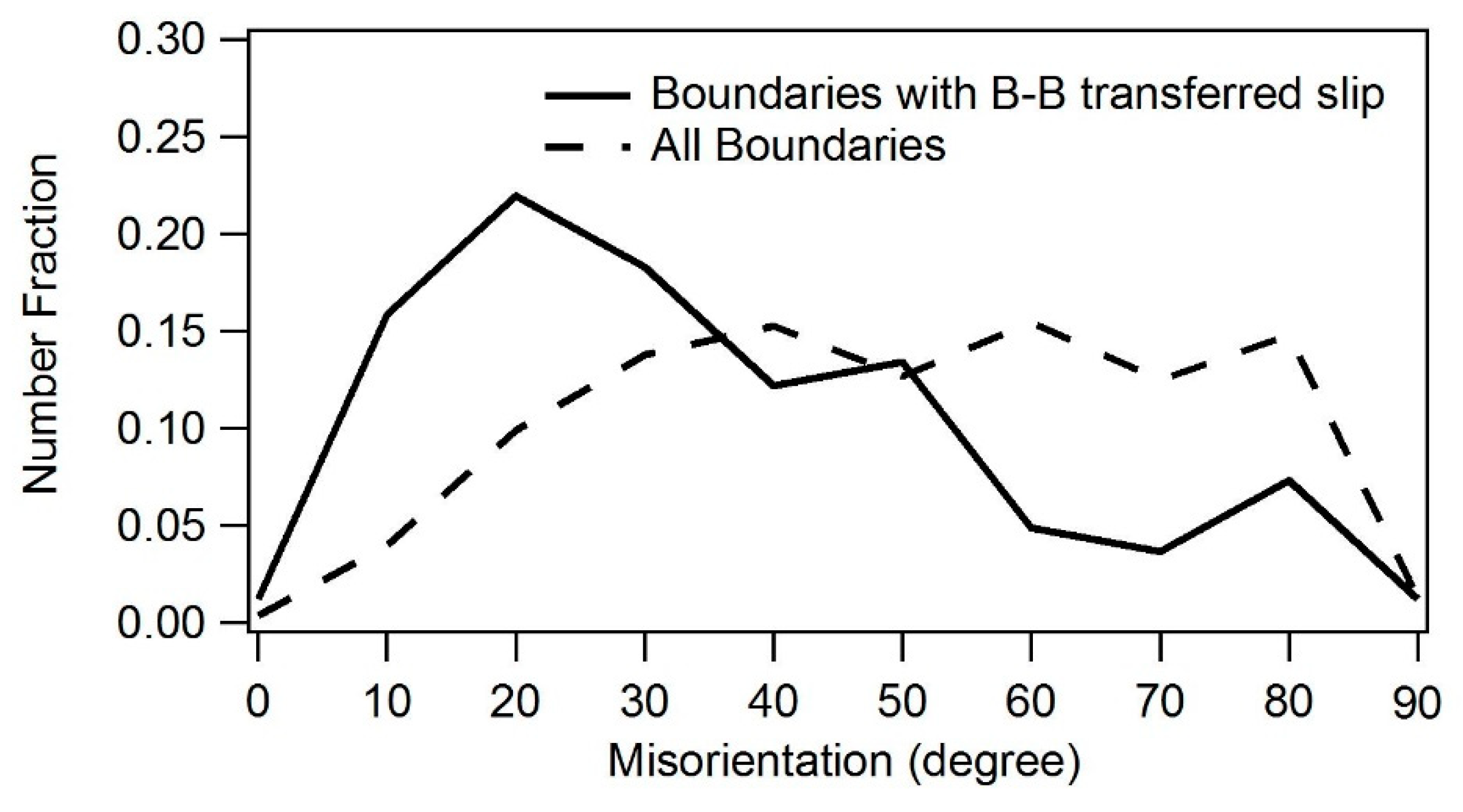 Crystals 12 00388 g009