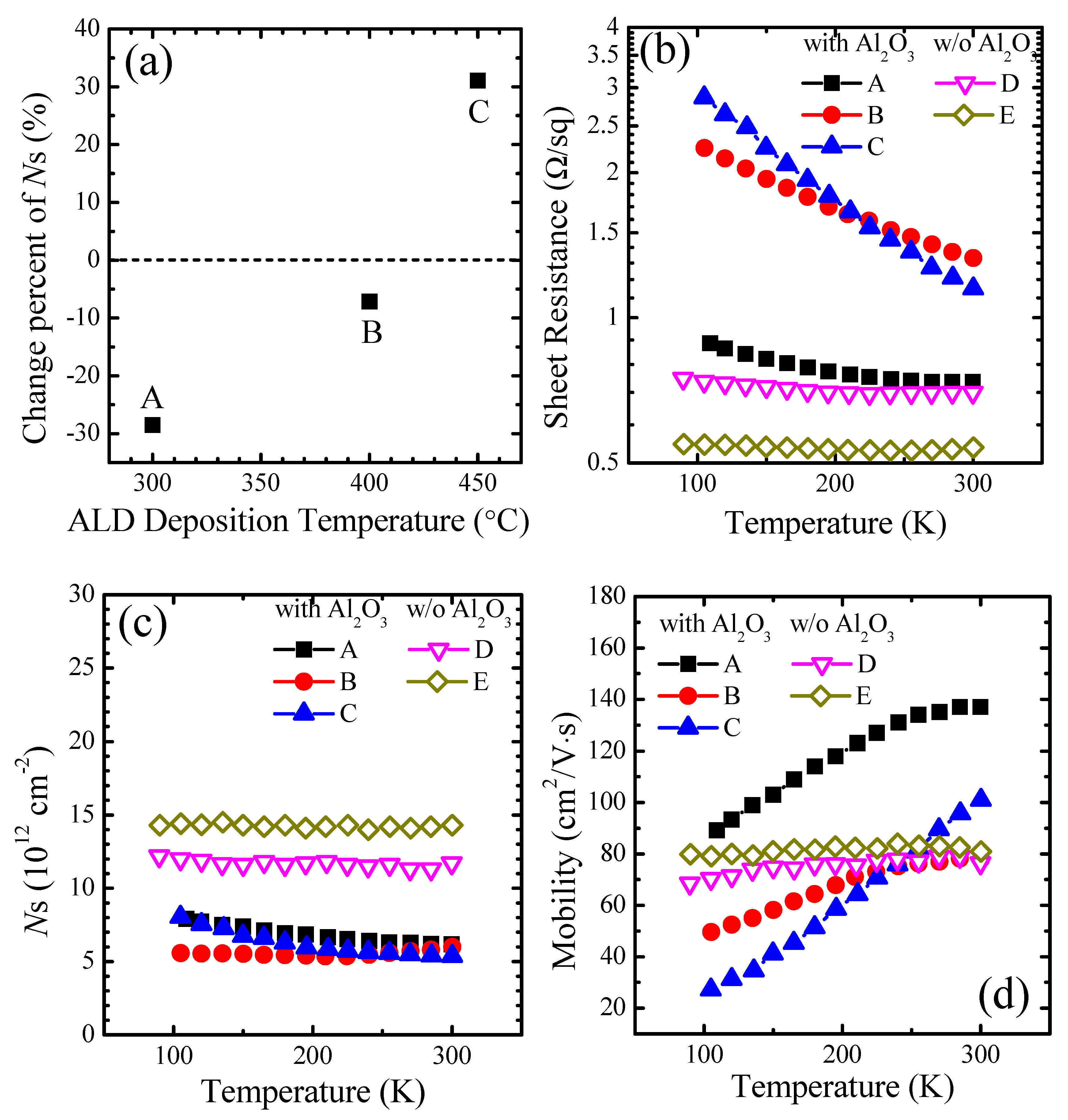Crystals 12 00390 g002 550