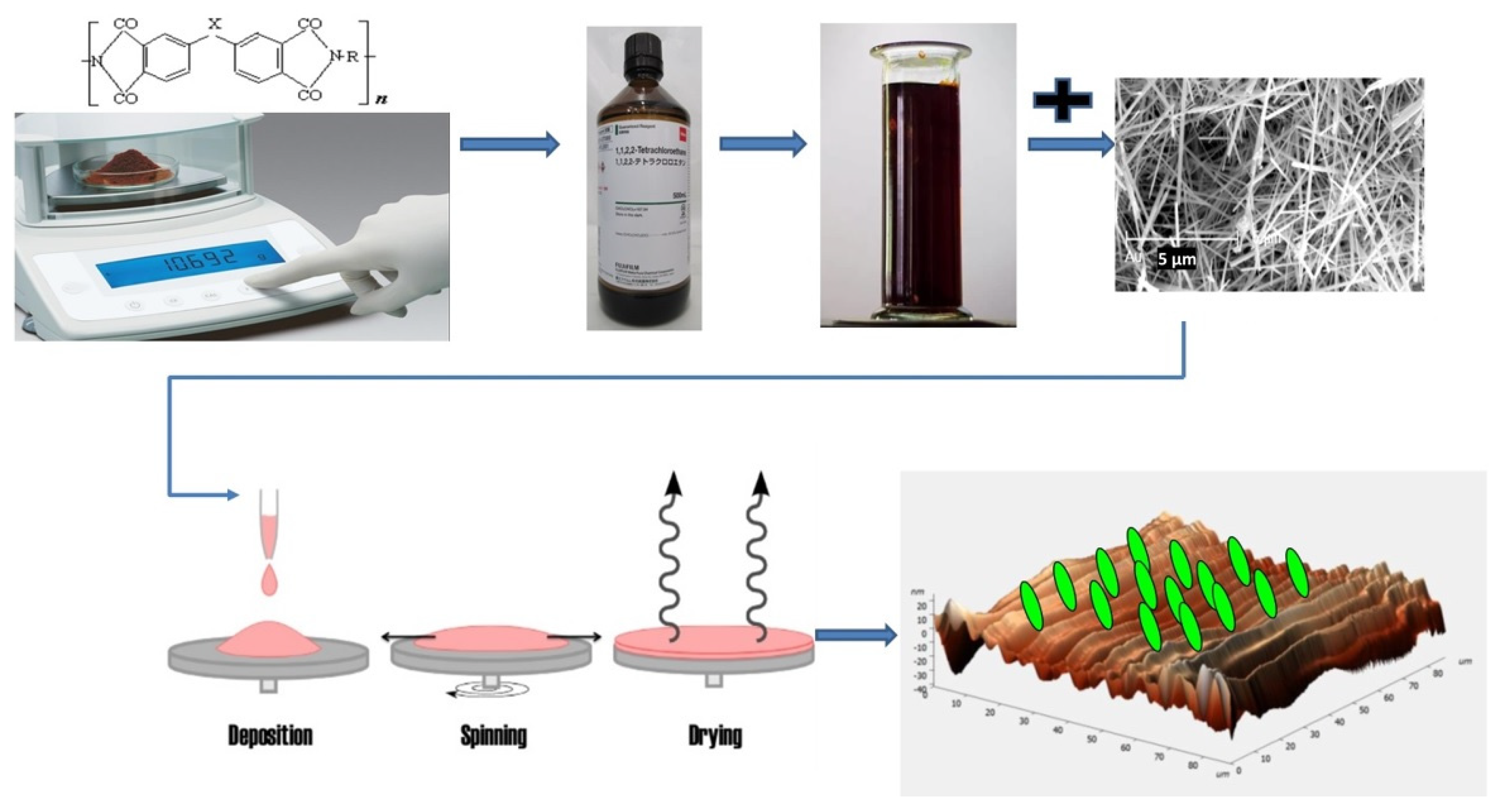 Crystals 12 00391 g001 Crystals 12 00391 g001
