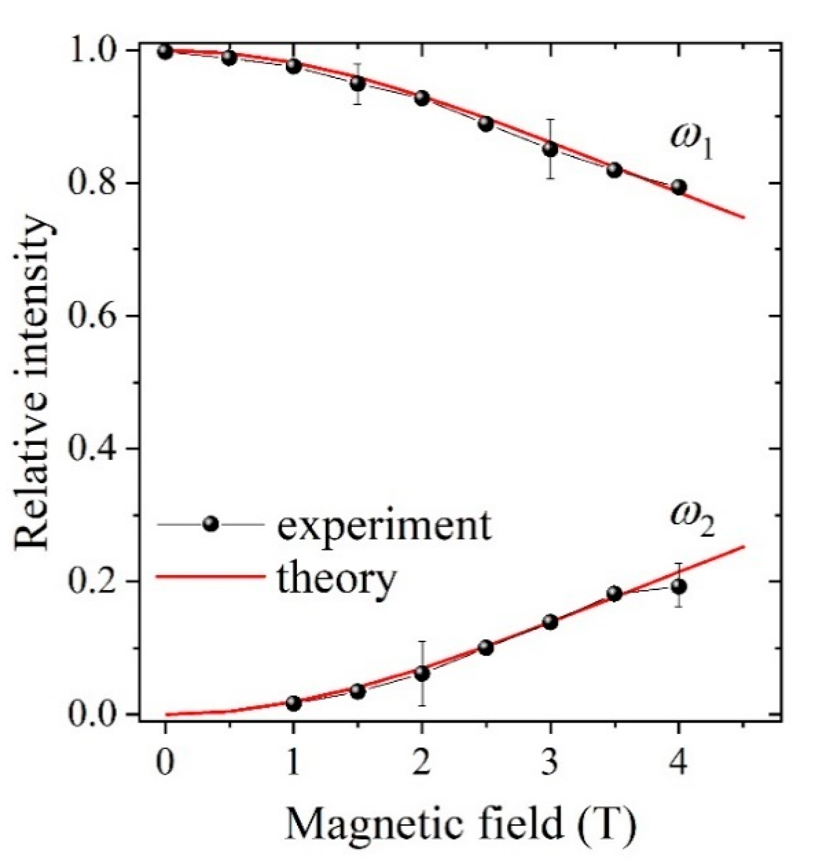Crystals 12 00392 g003