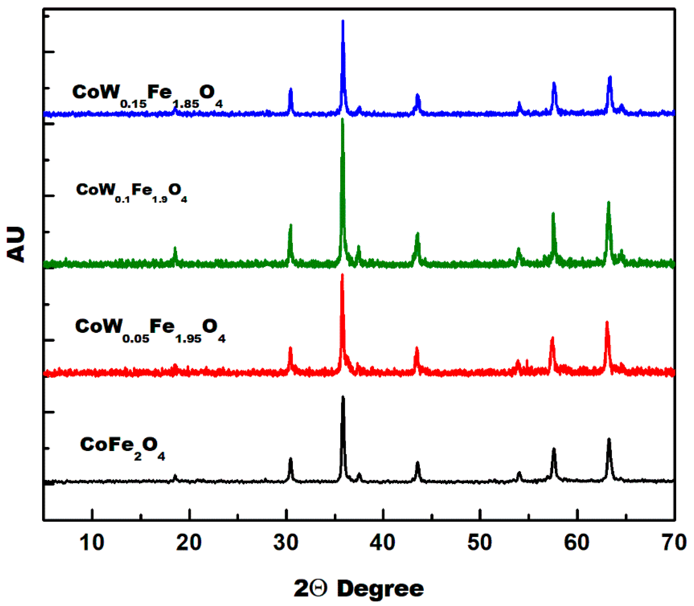Crystals 12 00393 g002