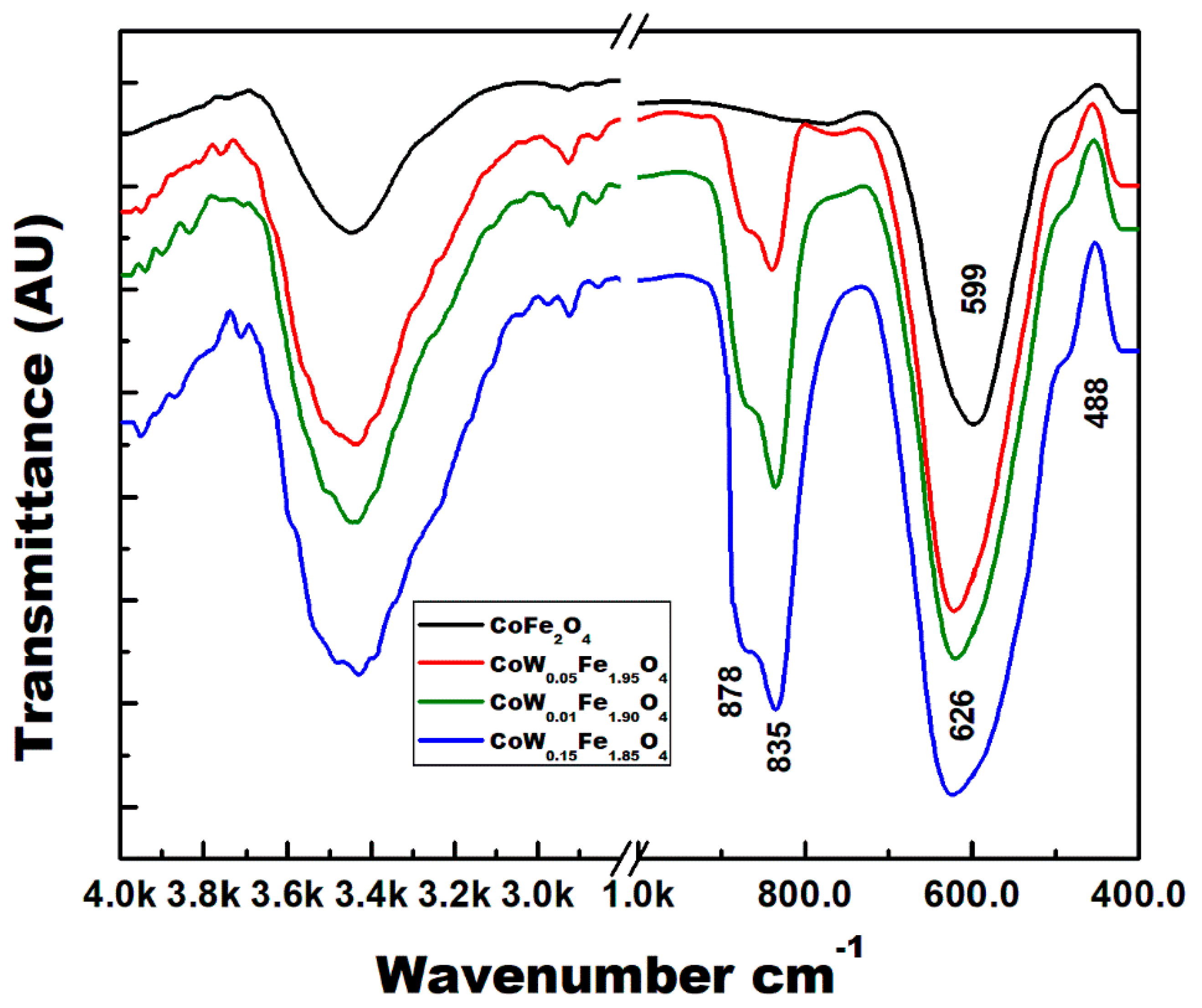 Crystals 12 00393 g003
