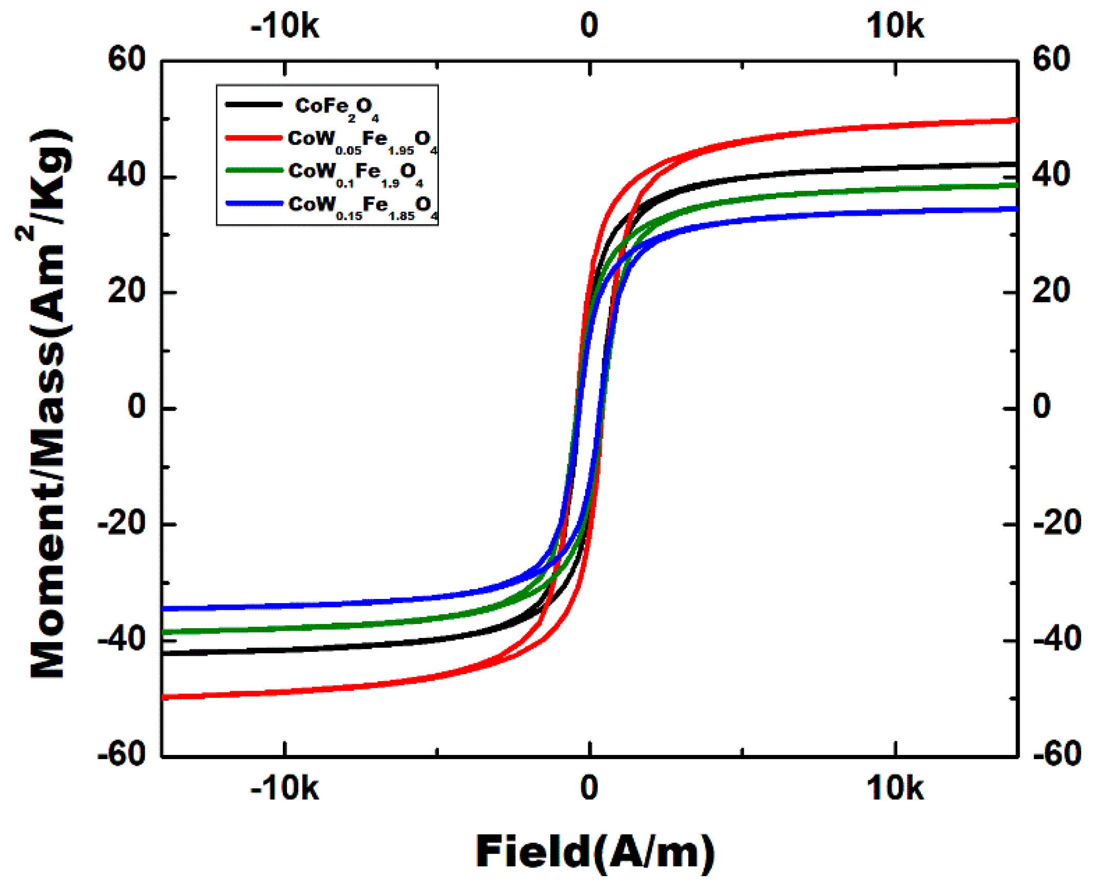 Crystals 12 00393 g010
