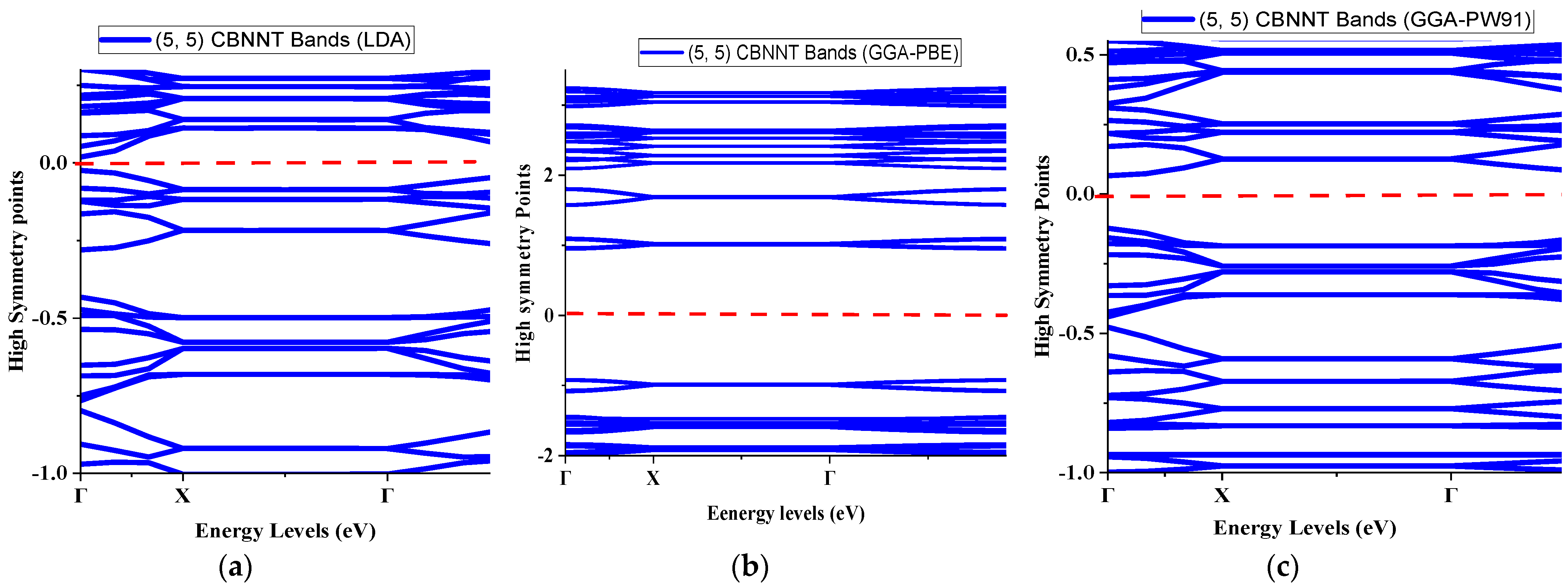 Crystals 12 00394 g002