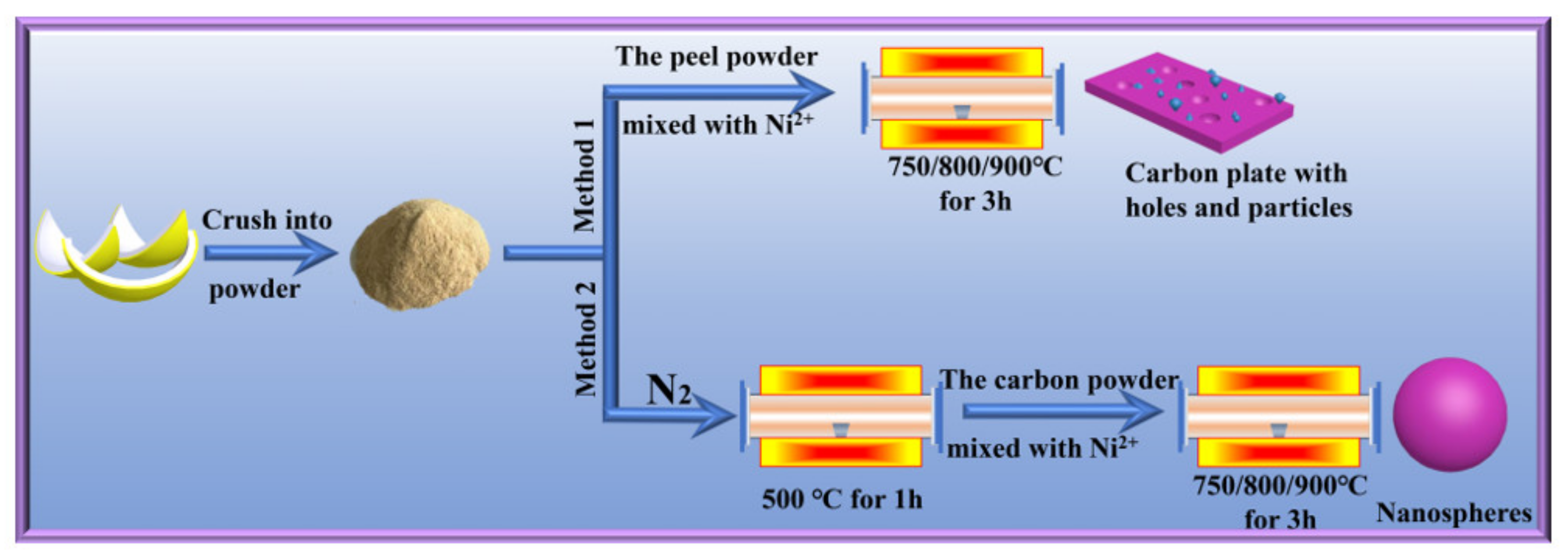 Crystals 12 00403 g001