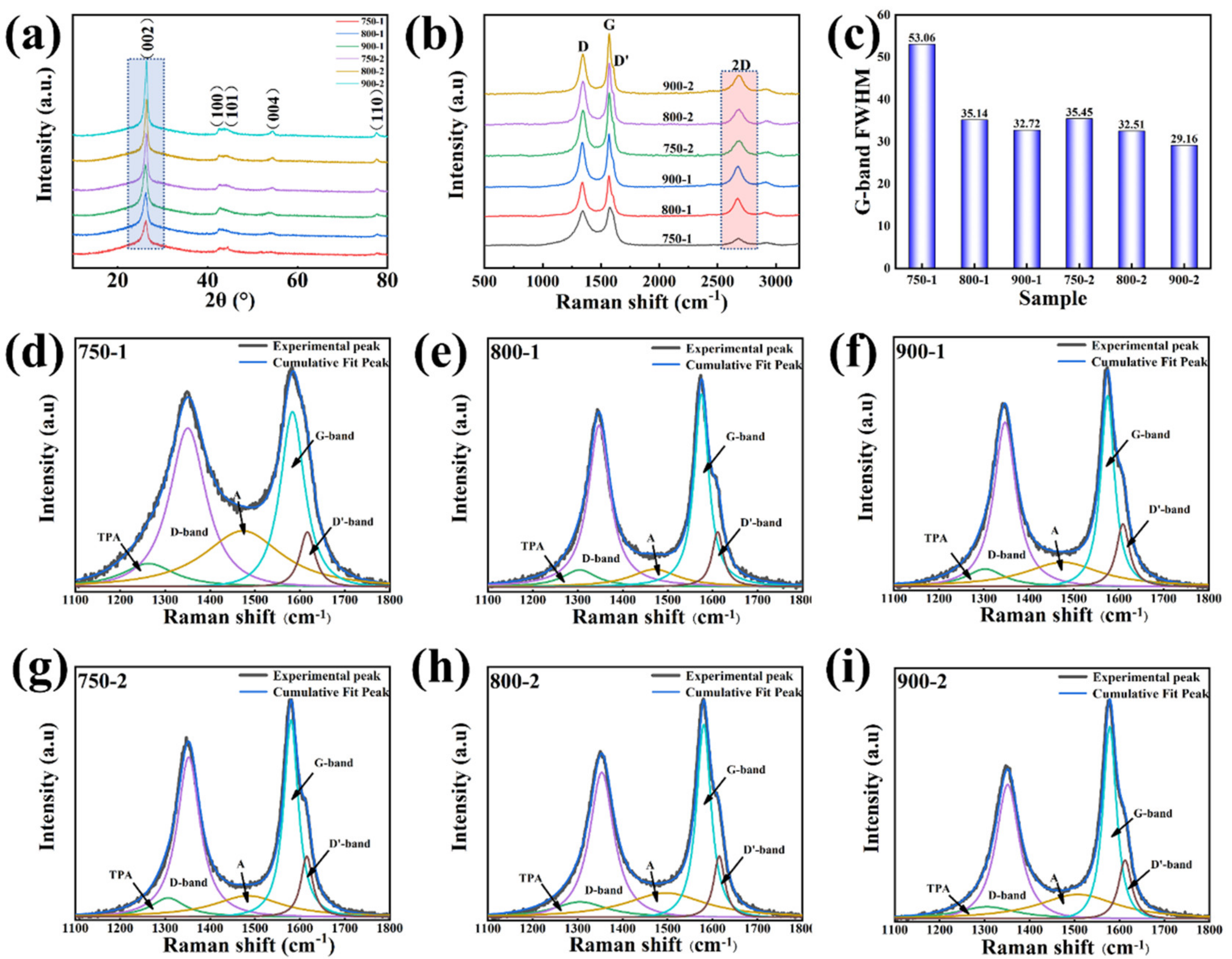 Crystals 12 00403 g002
