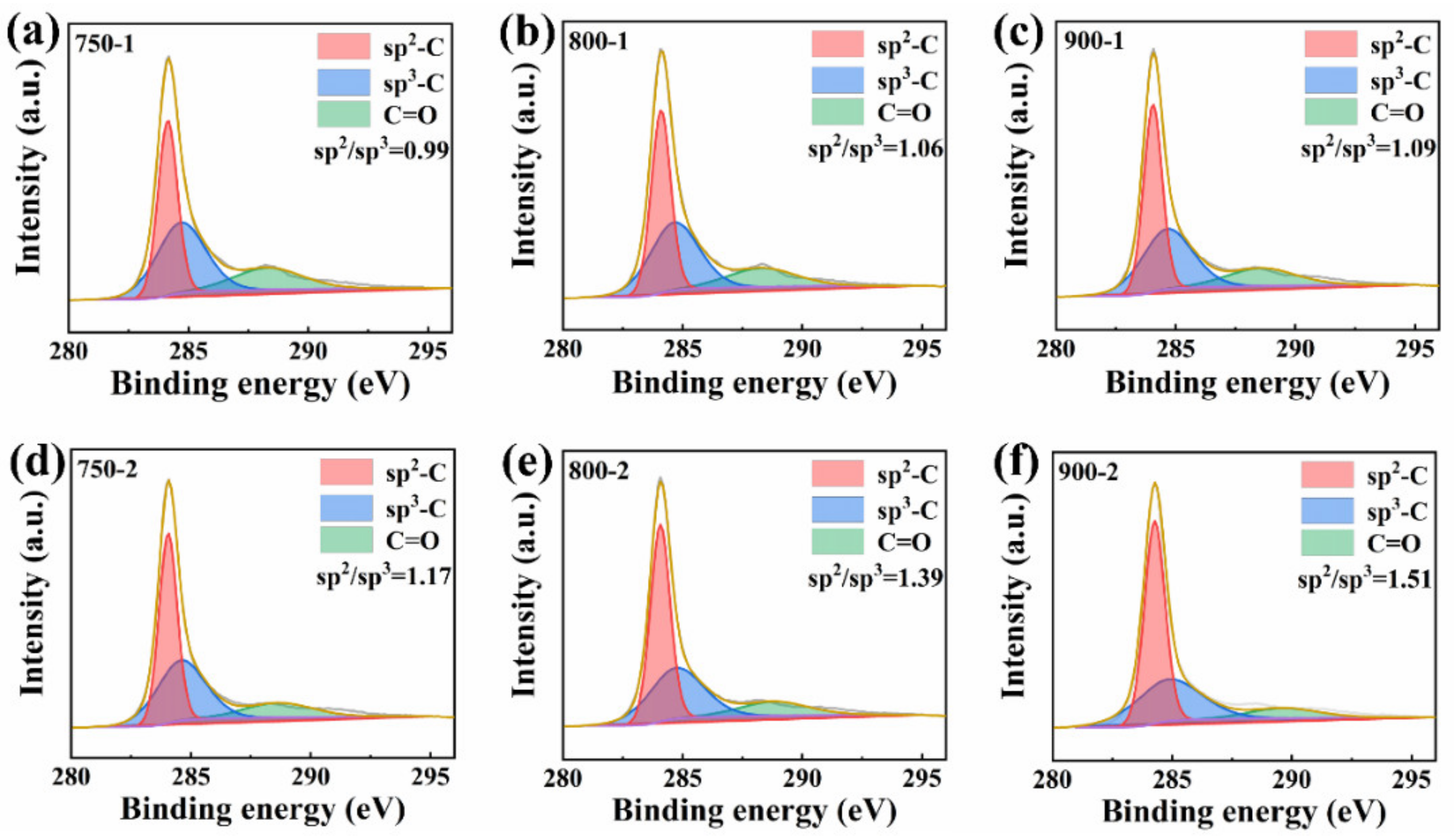 Crystals 12 00403 g005