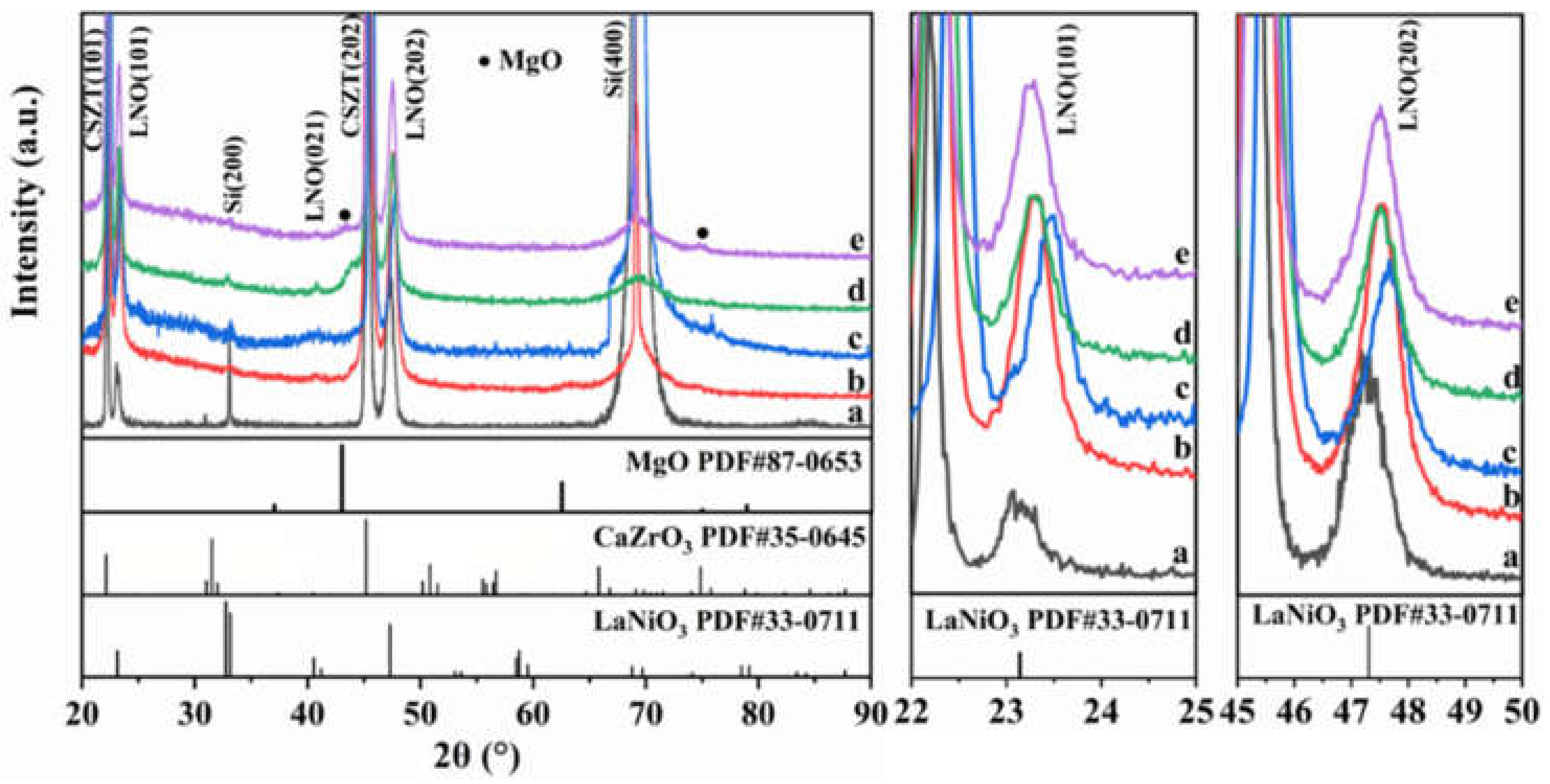 Crystals 12 00405 g001 550