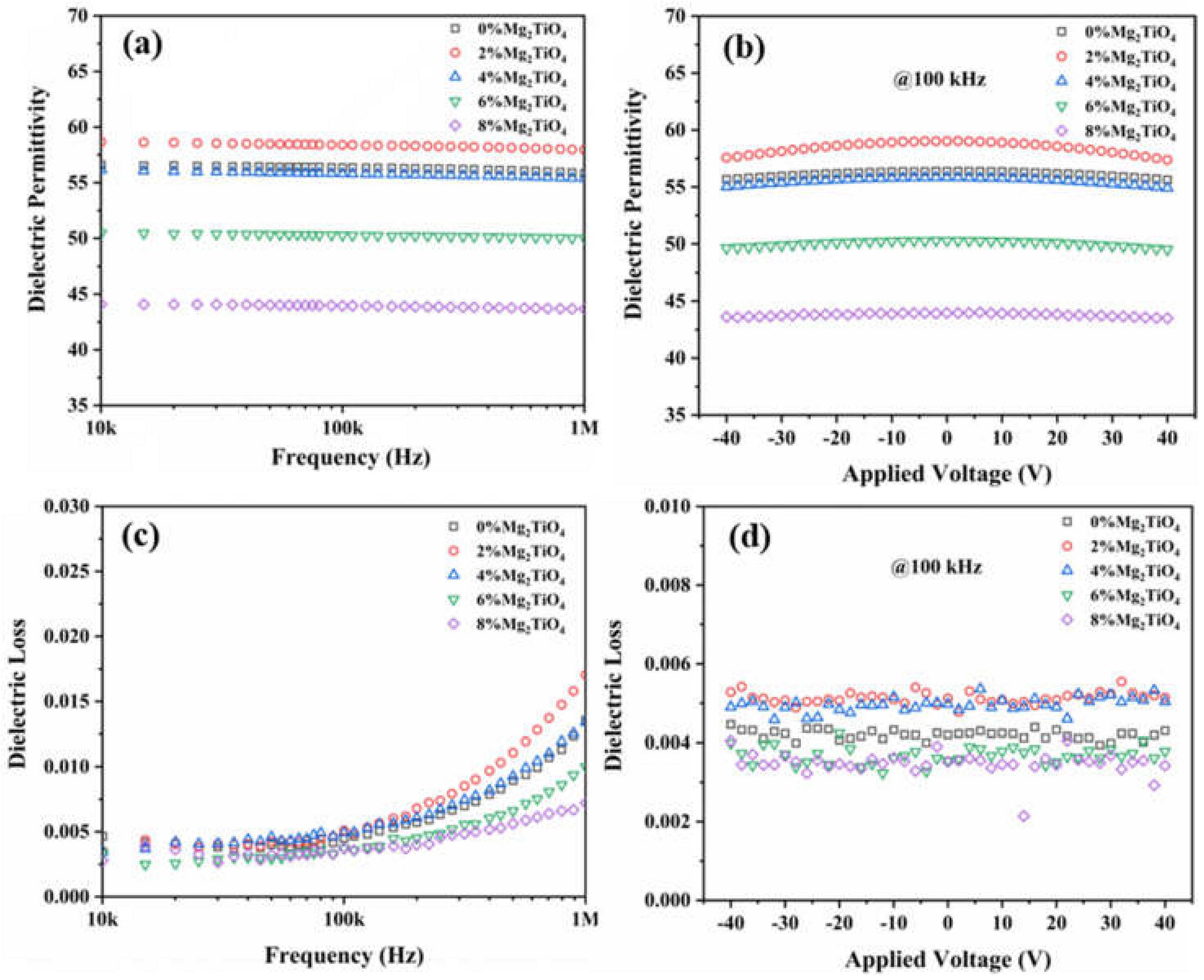 Crystals 12 00405 g003 550