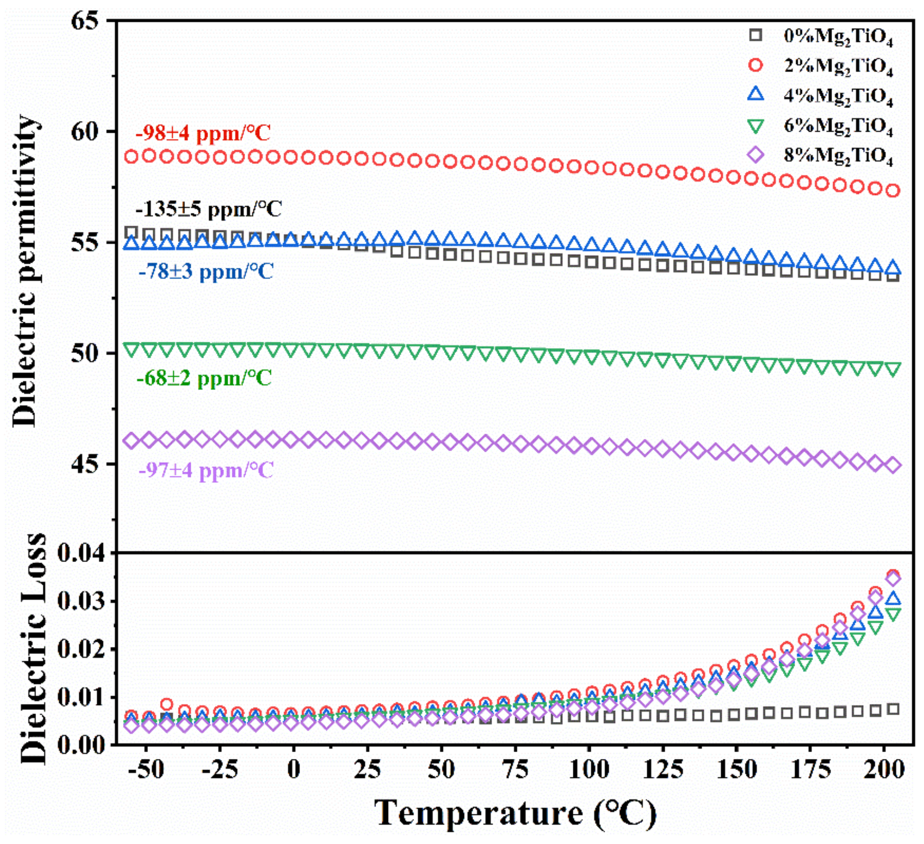 Crystals 12 00405 g004 550
