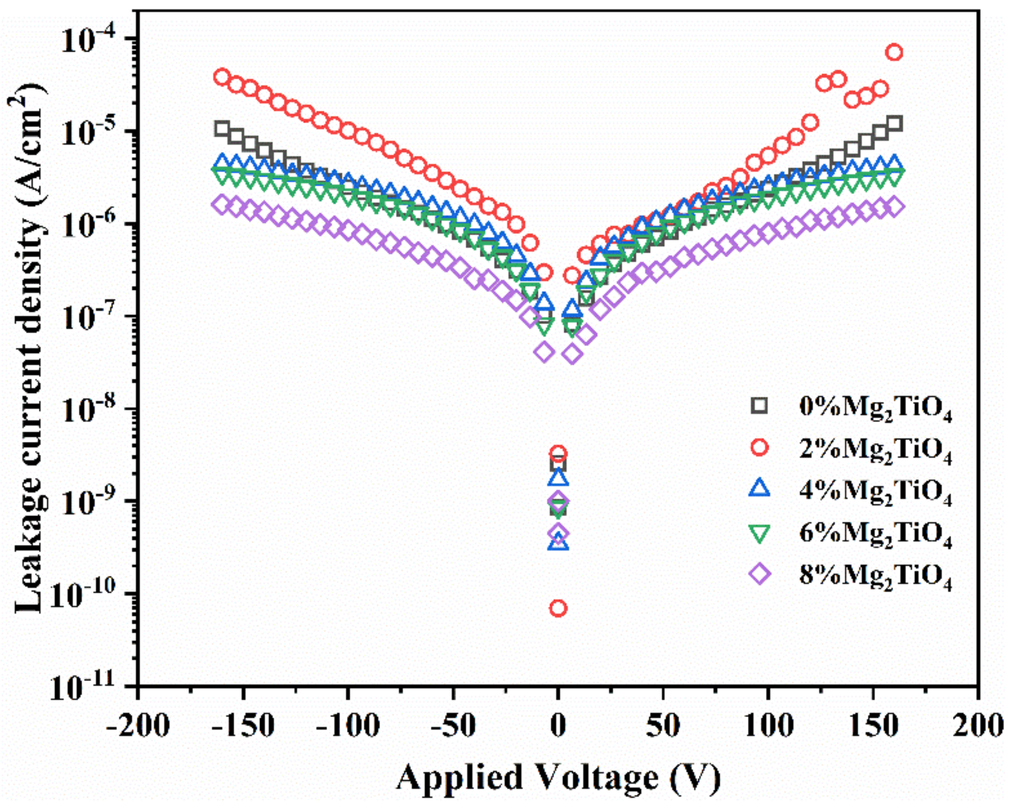 Crystals 12 00405 g006 550