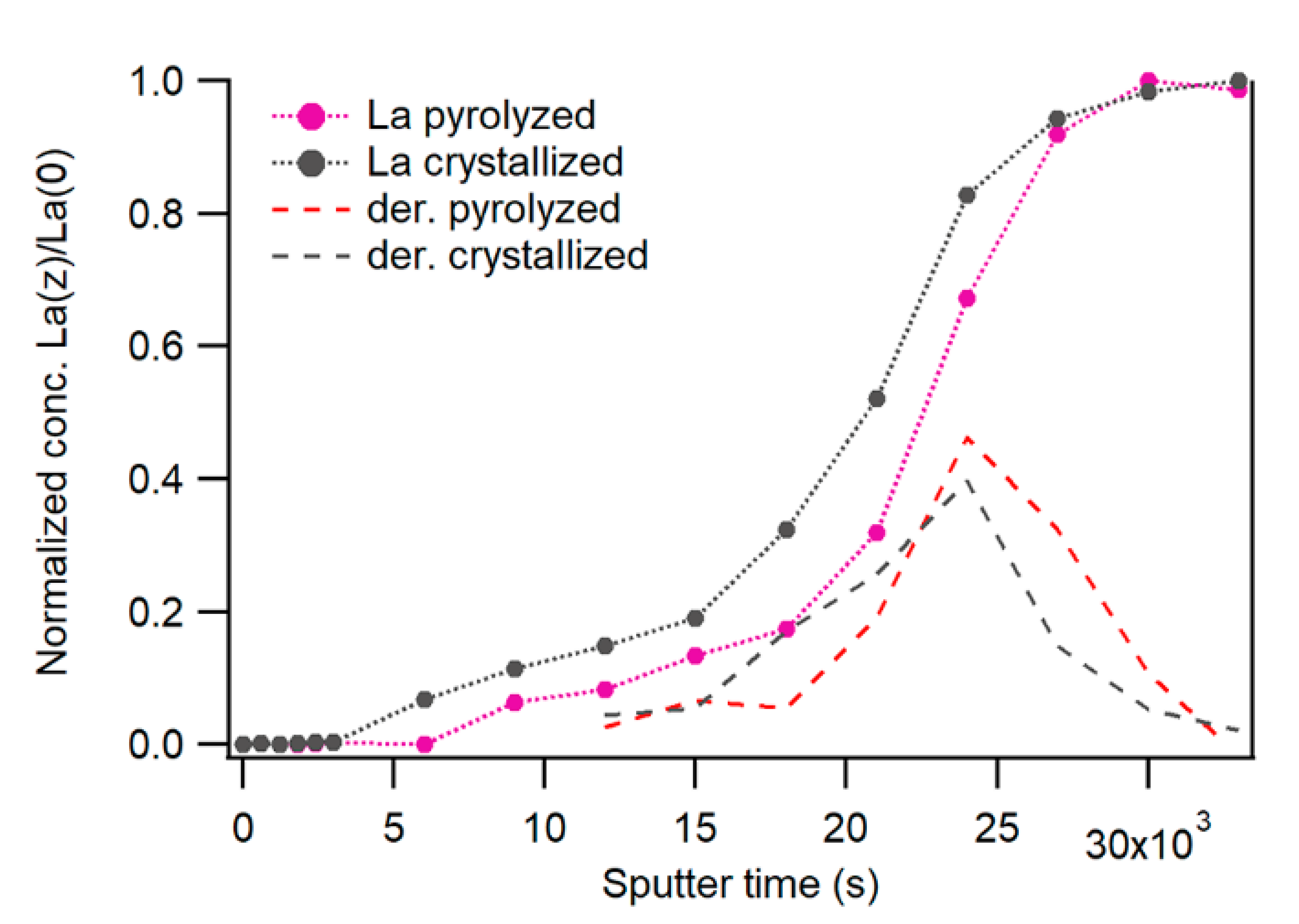 Crystals 12 00410 g002 550
