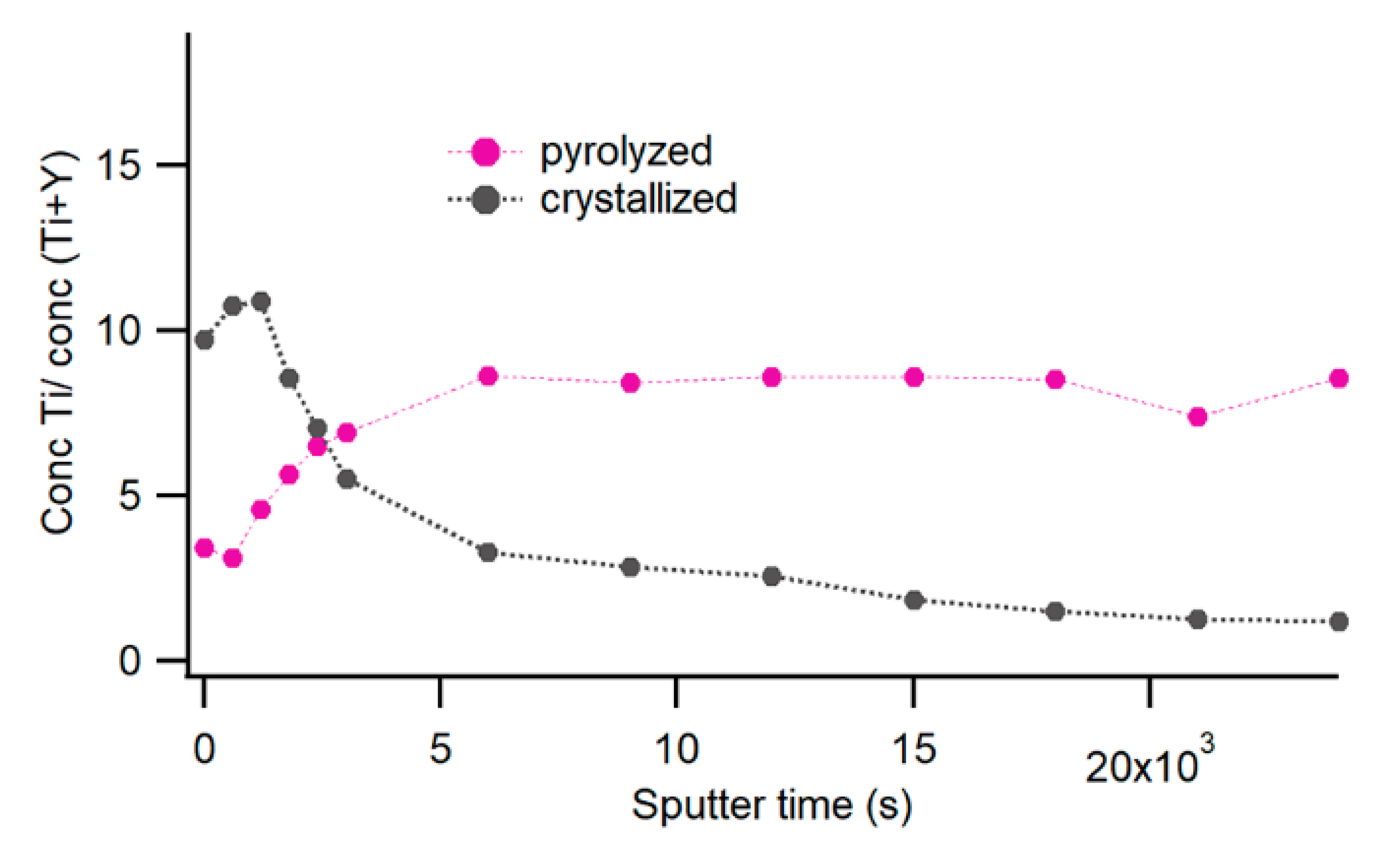Crystals 12 00410 g003 550
