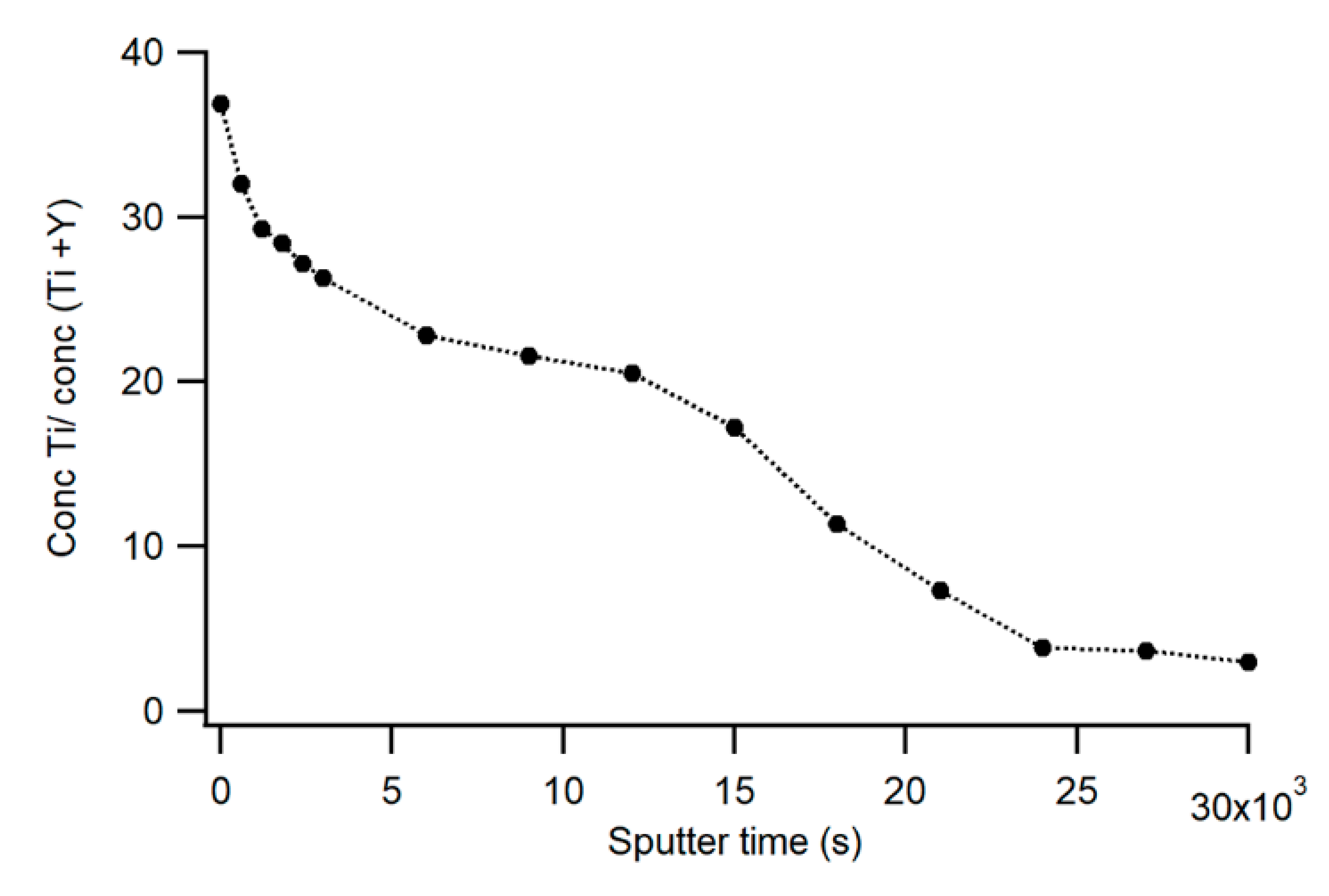 Crystals 12 00410 g006 550