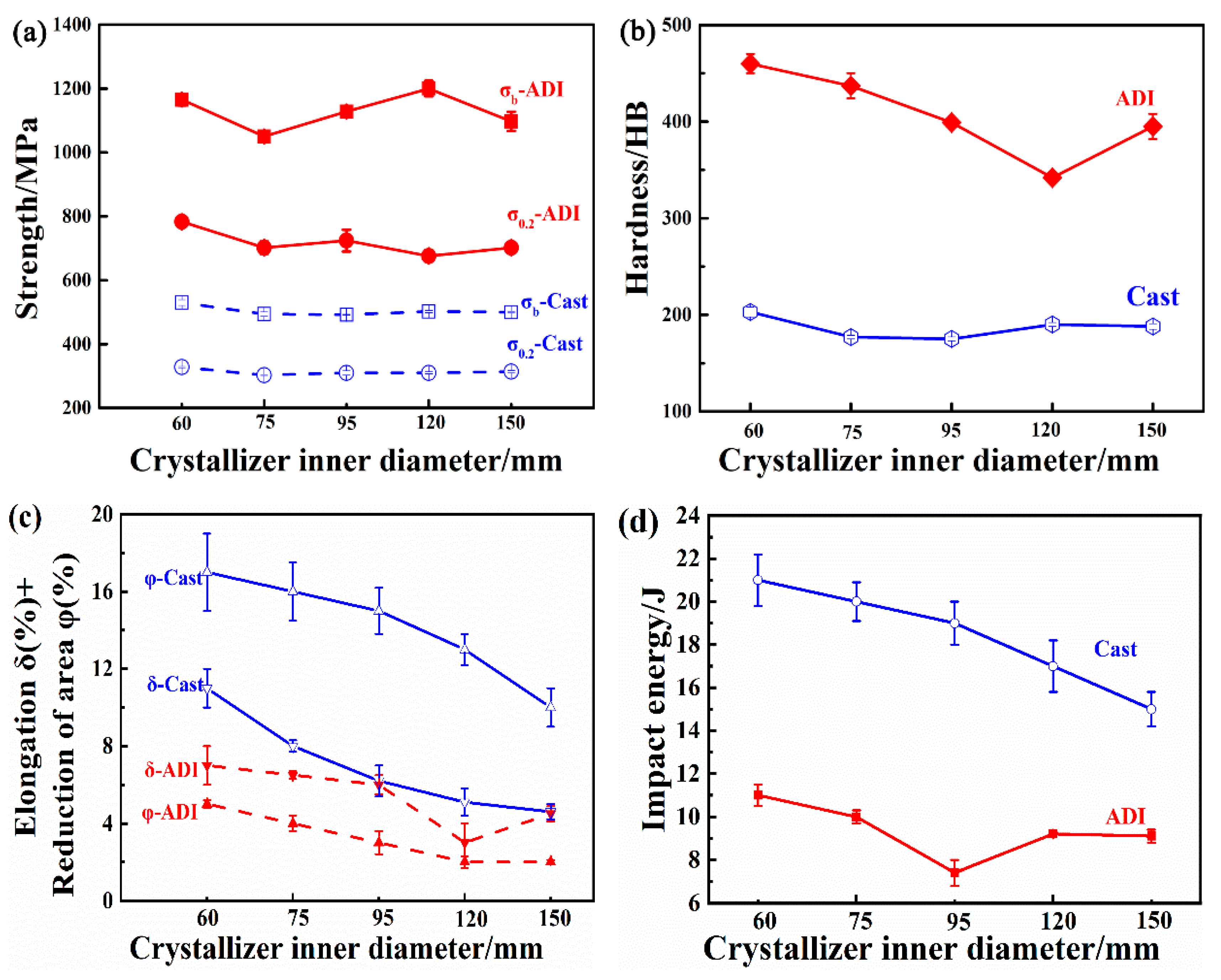 Crystals 12 00413 g006
