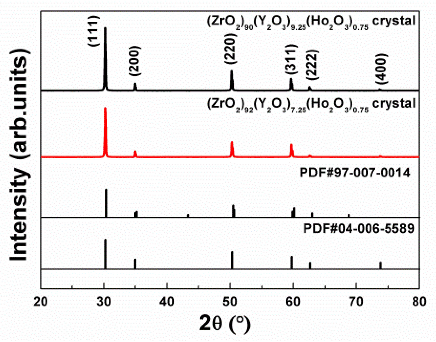 Crystals 12 00415 g003