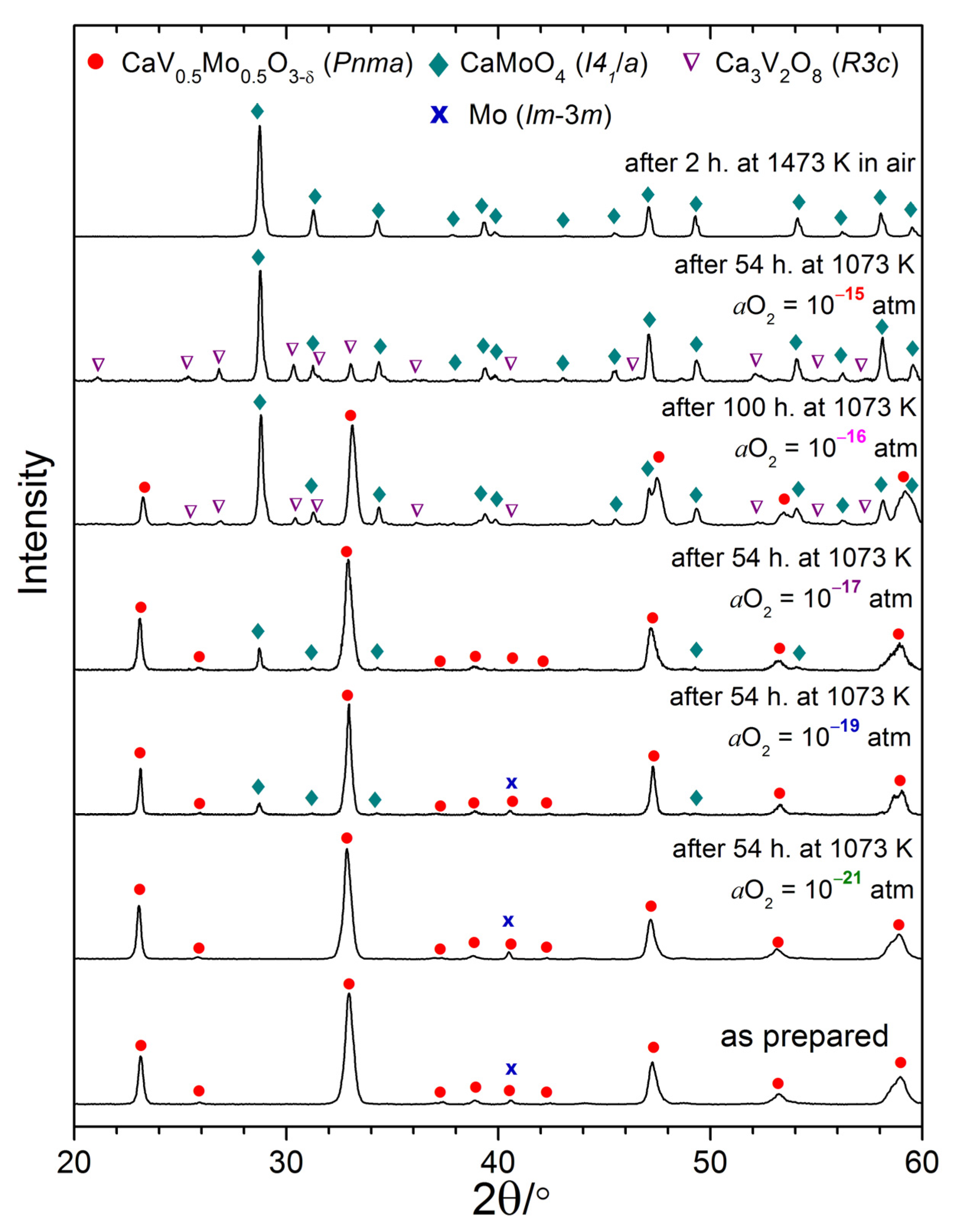 Crystals 12 00419 g006