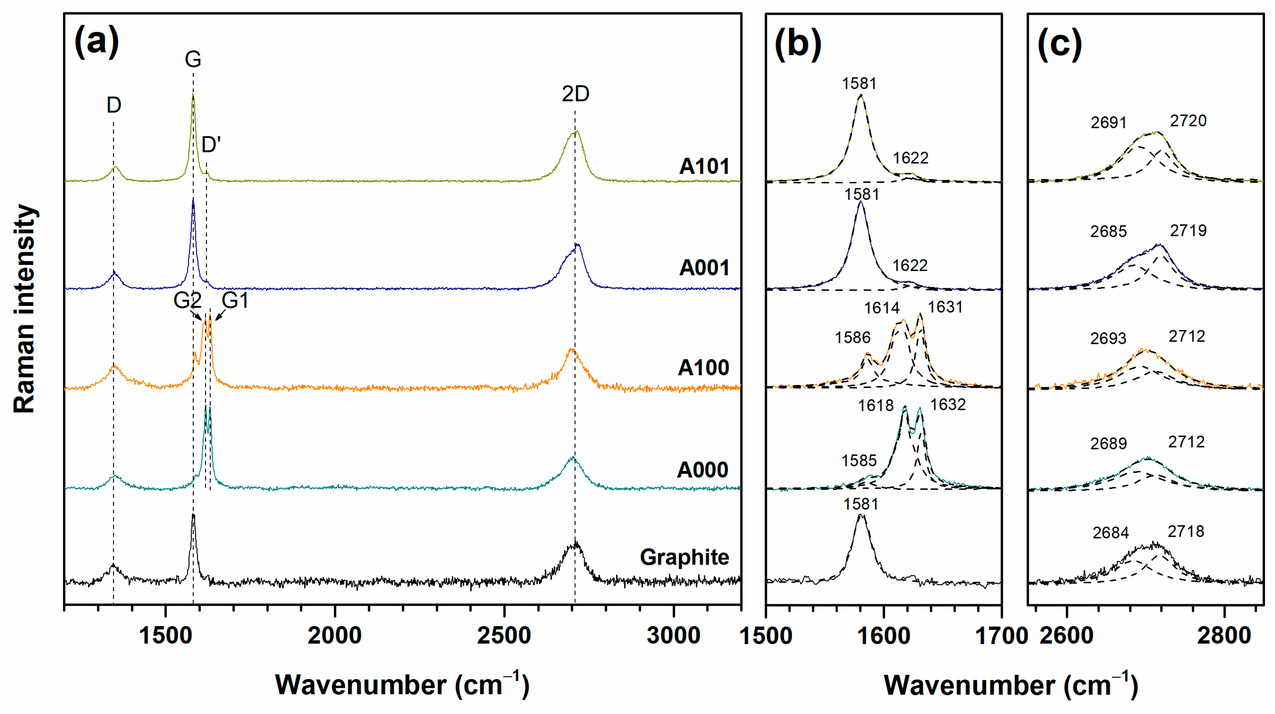 Crystals 12 00421 g003