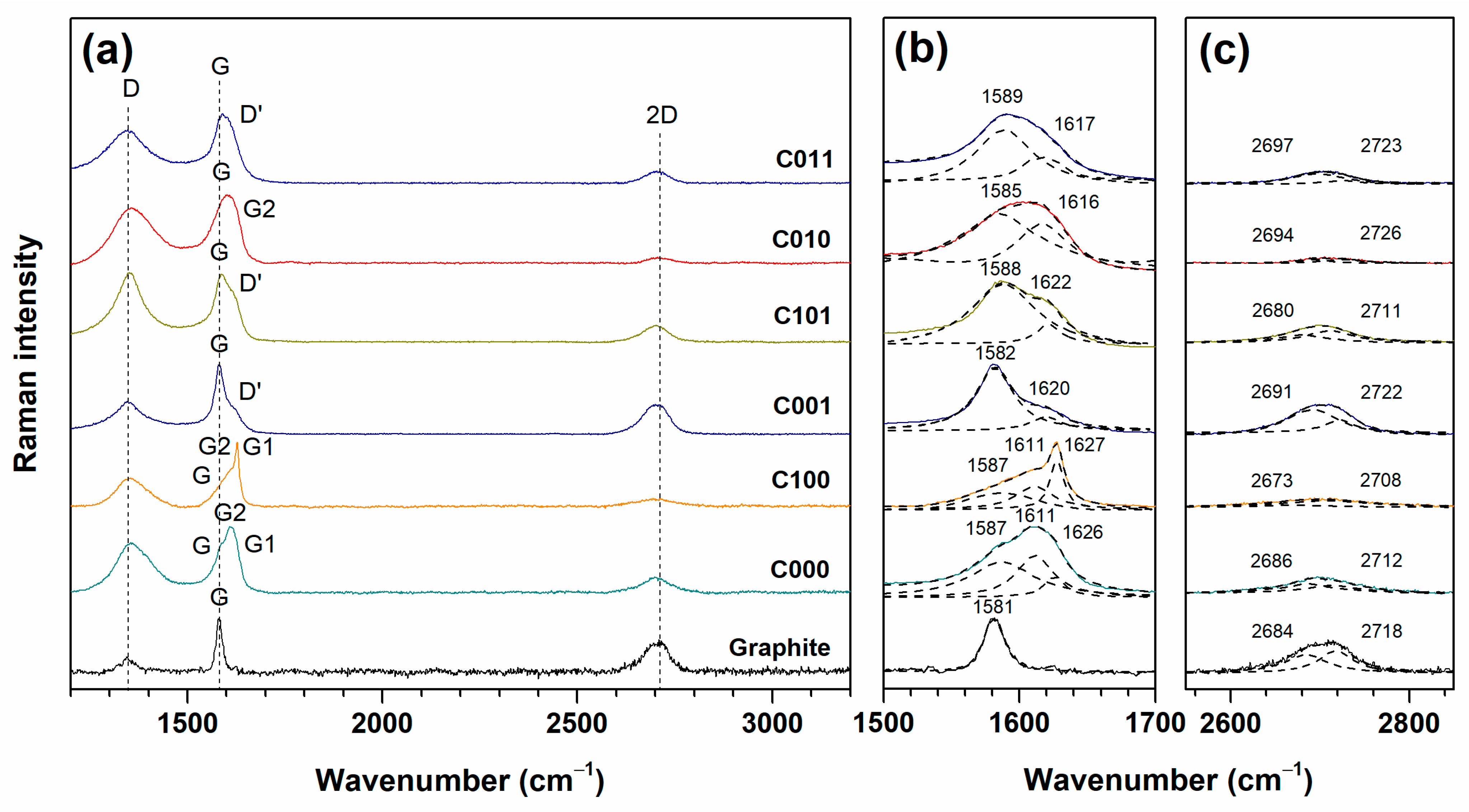 Crystals 12 00421 g005