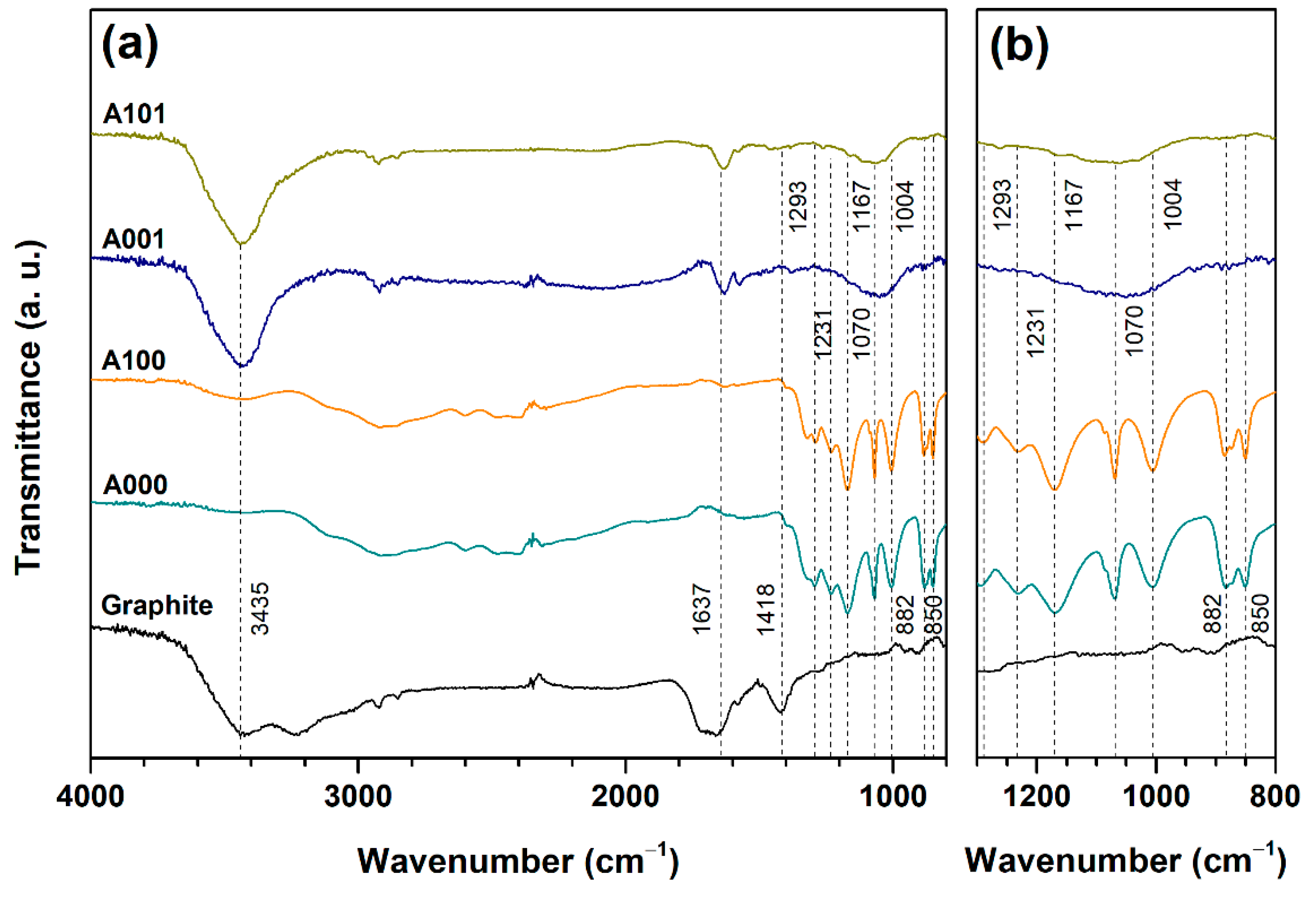 Crystals 12 00421 g007