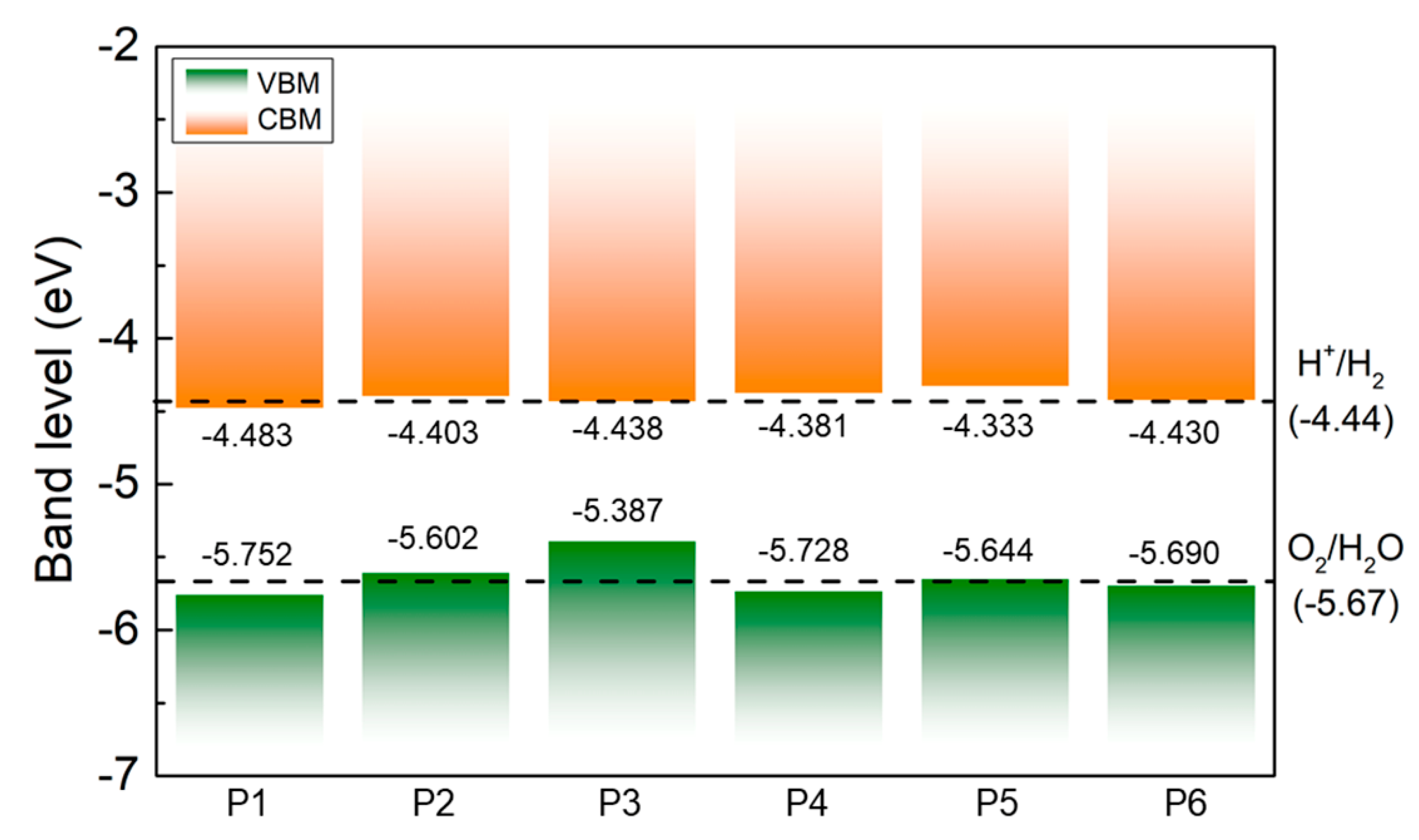 Crystals 12 00425 g003 550