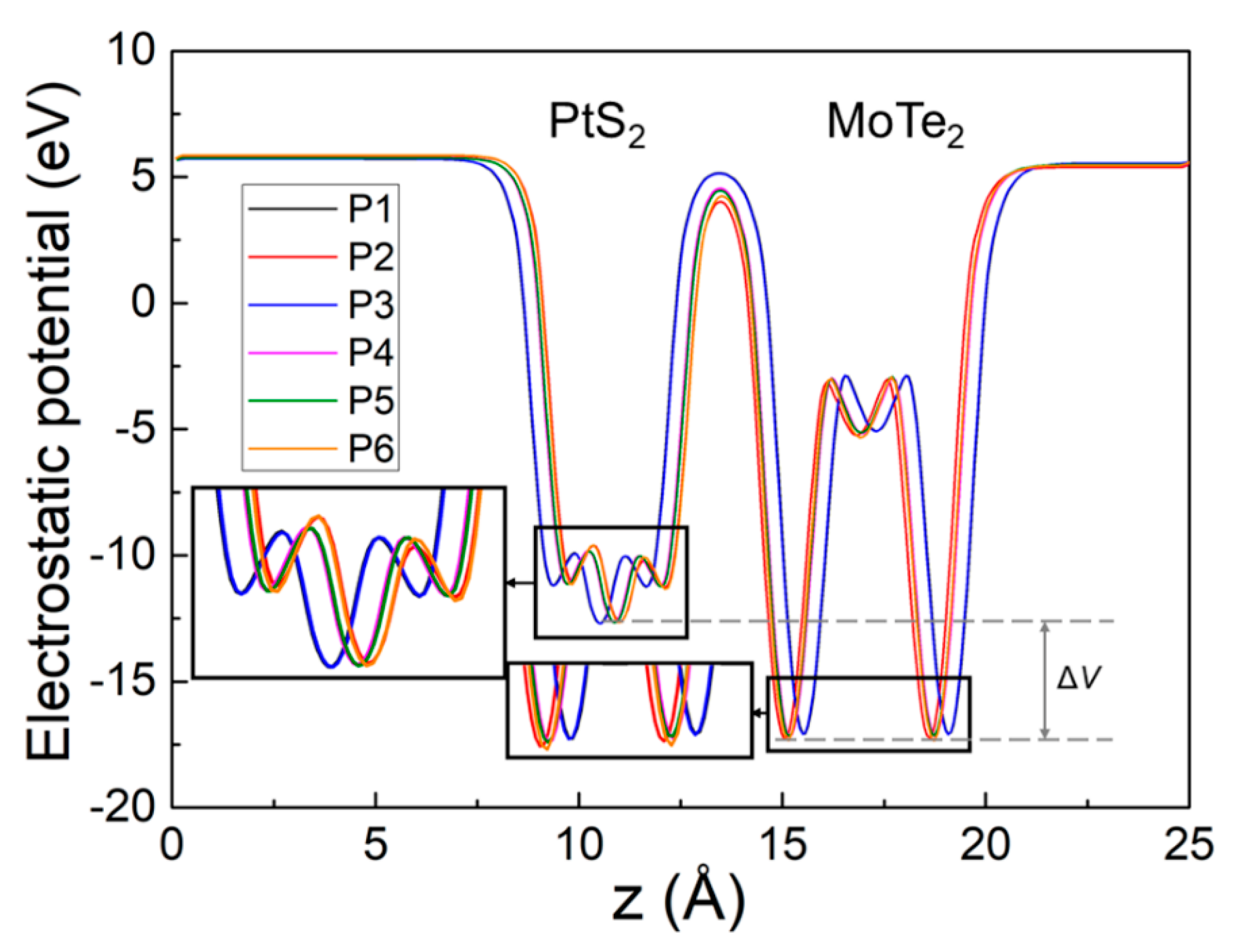 Crystals 12 00425 g005 550