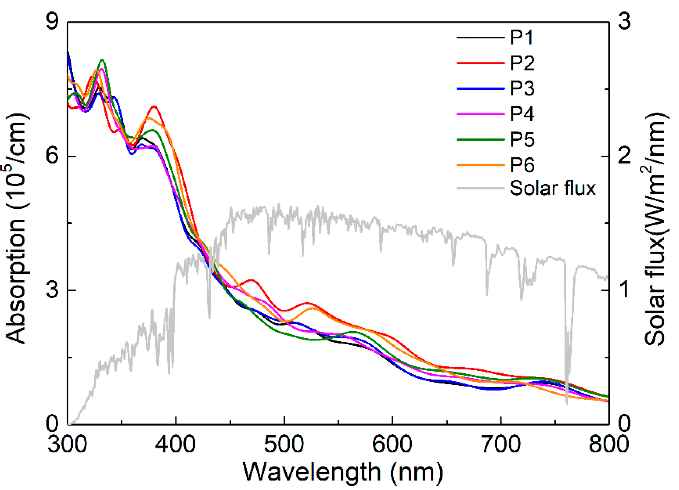 Crystals 12 00425 g006 550