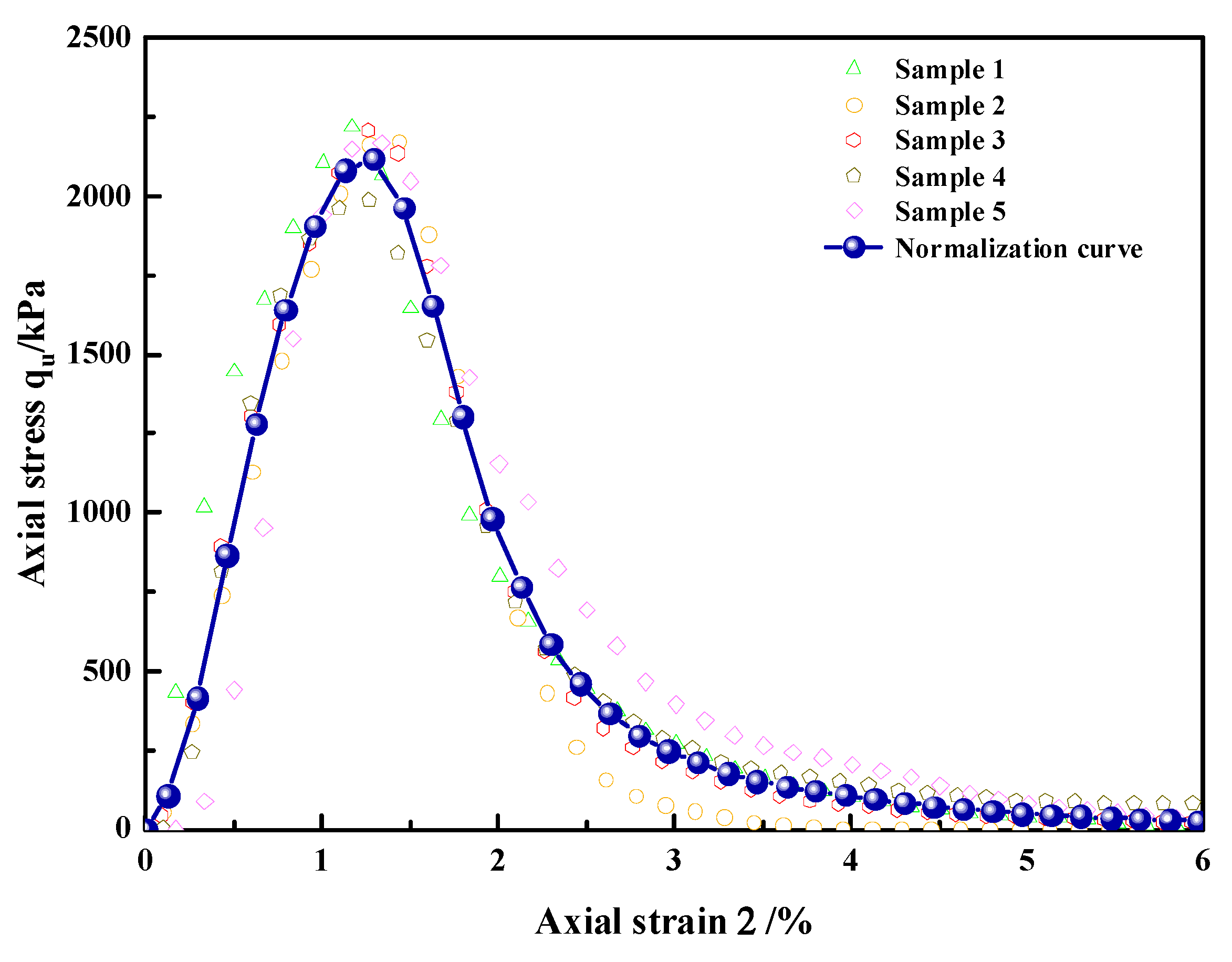 Crystals 12 00428 g003 550